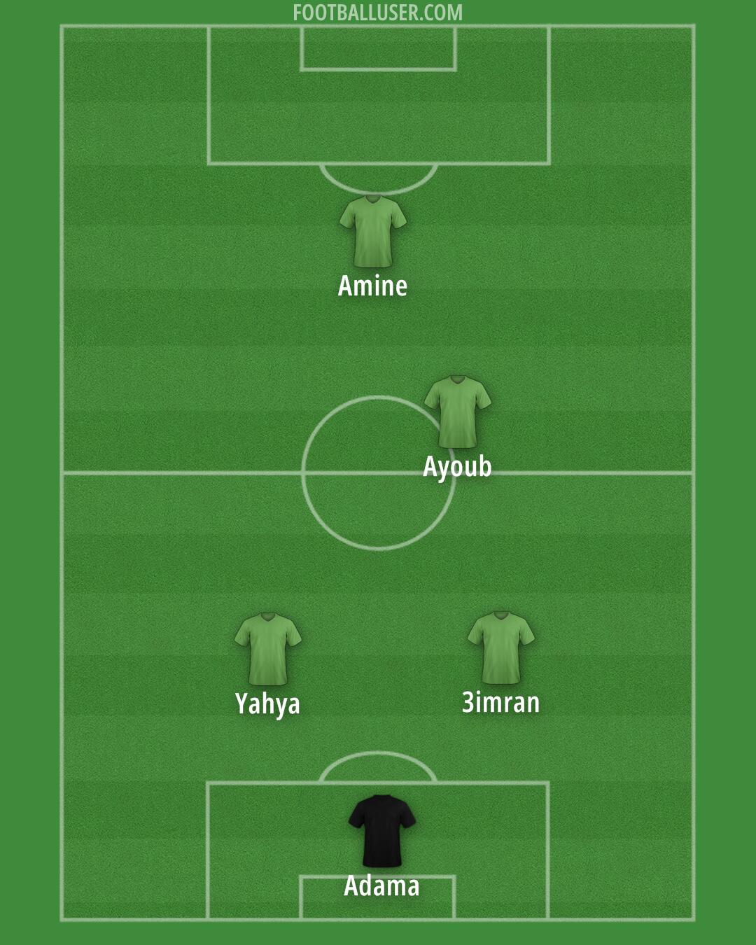 Arsenal Formation 2025