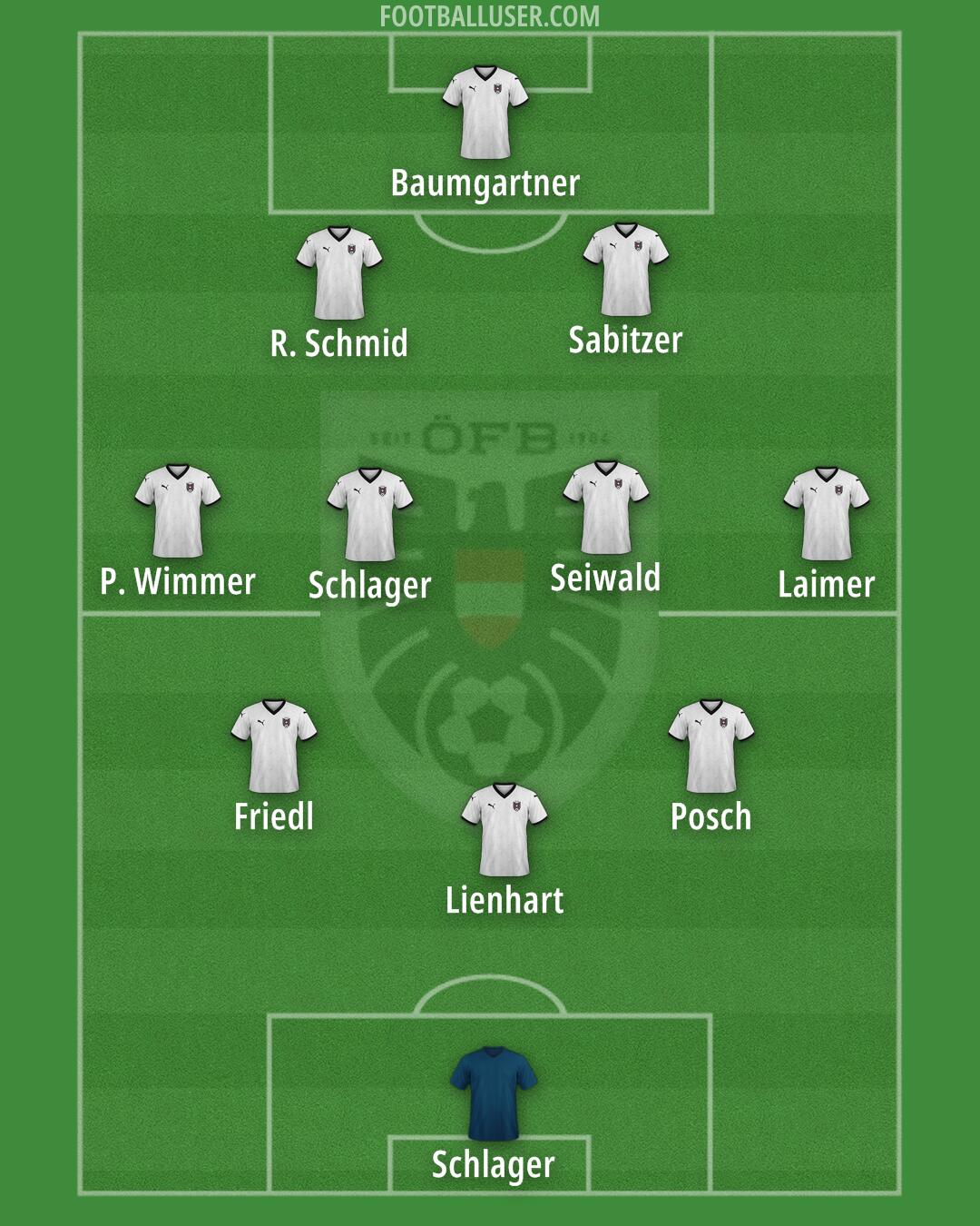 Austria Formation 2025