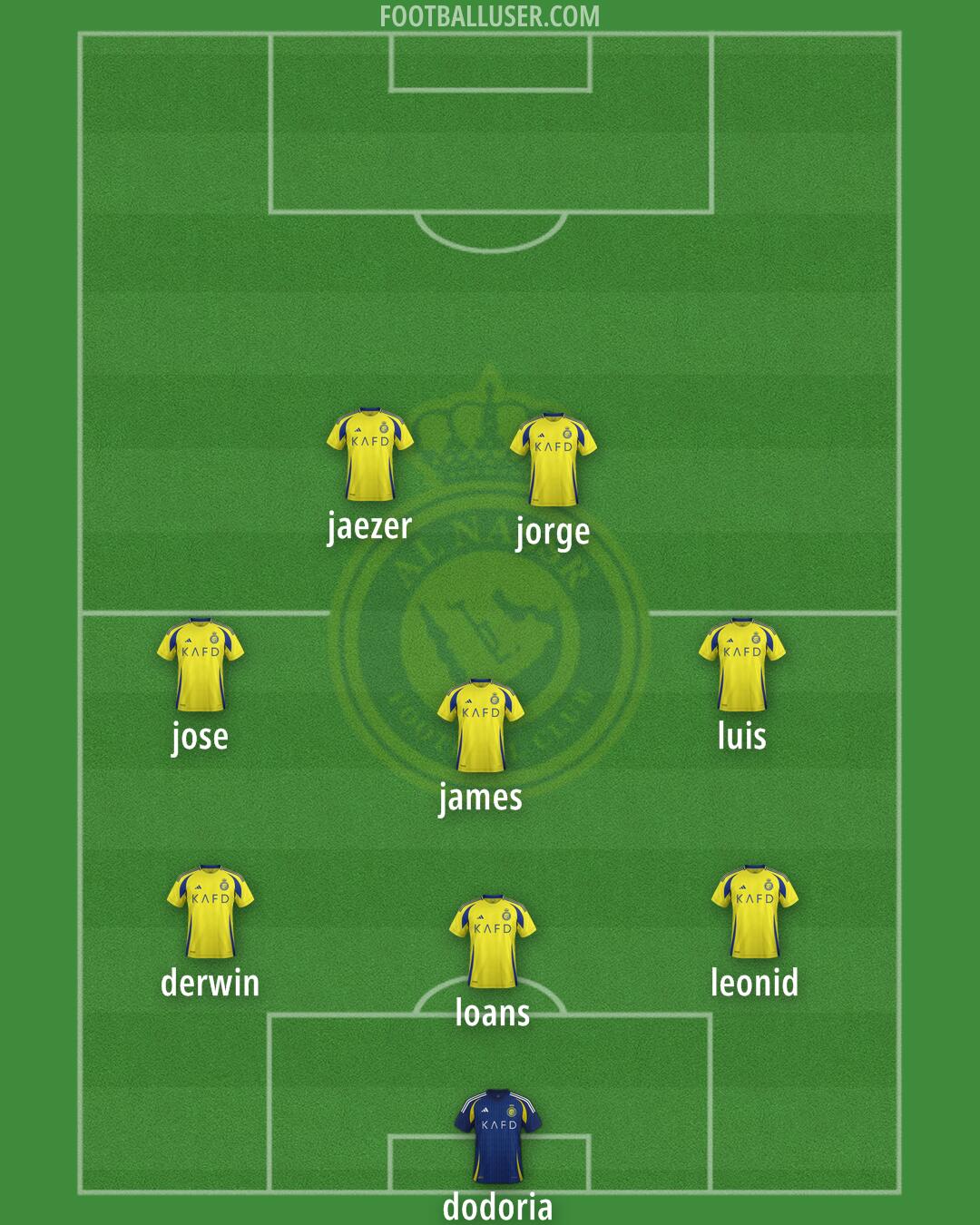 Al-Nassr (KSA) Formation 2025