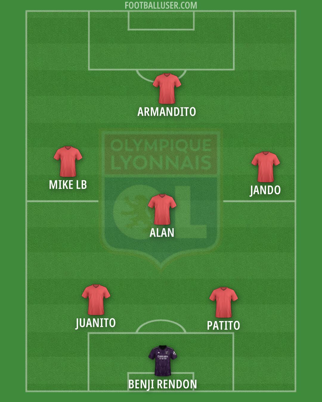 Lyon Formation 2025