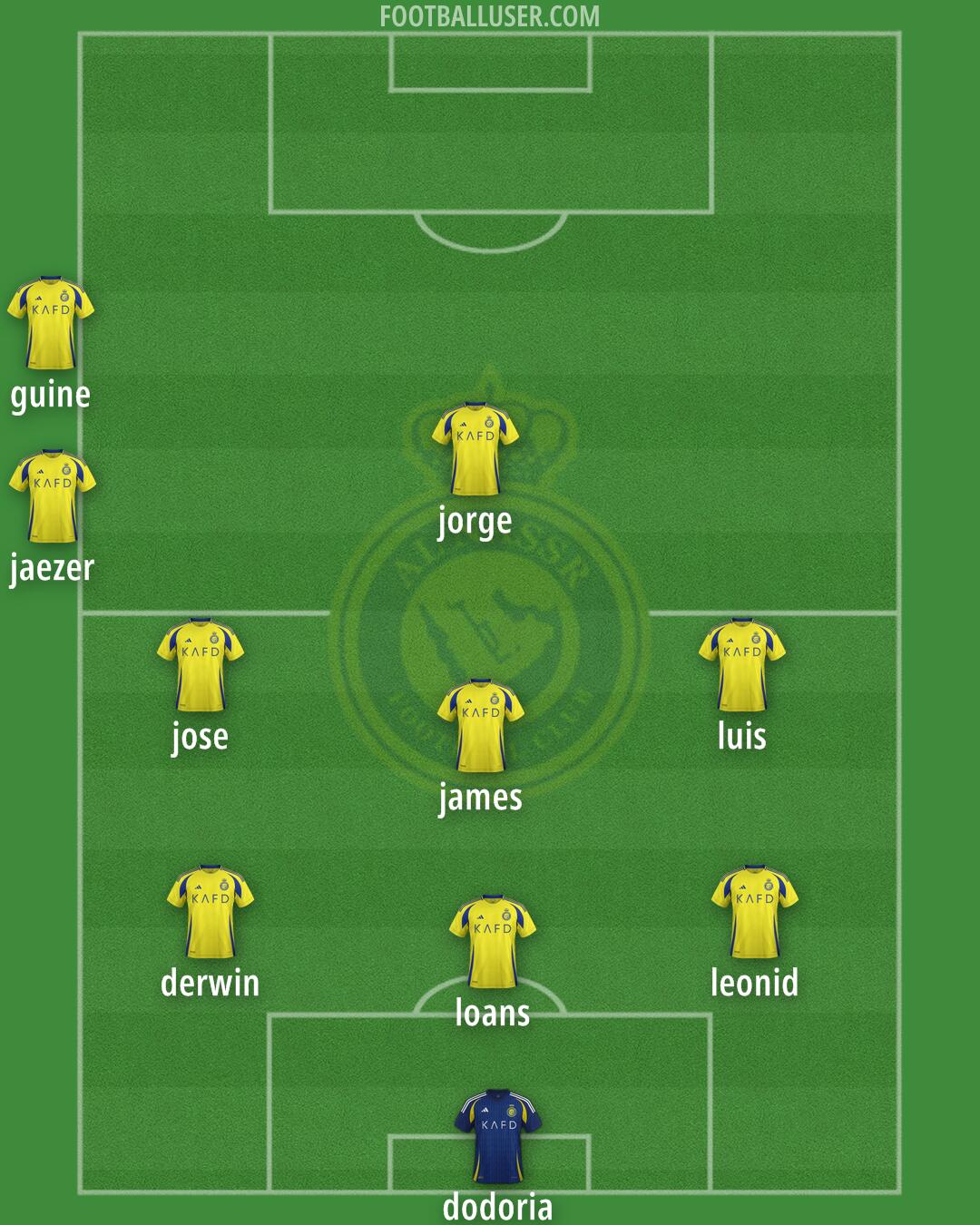 Al-Nassr (KSA) Formation 2025