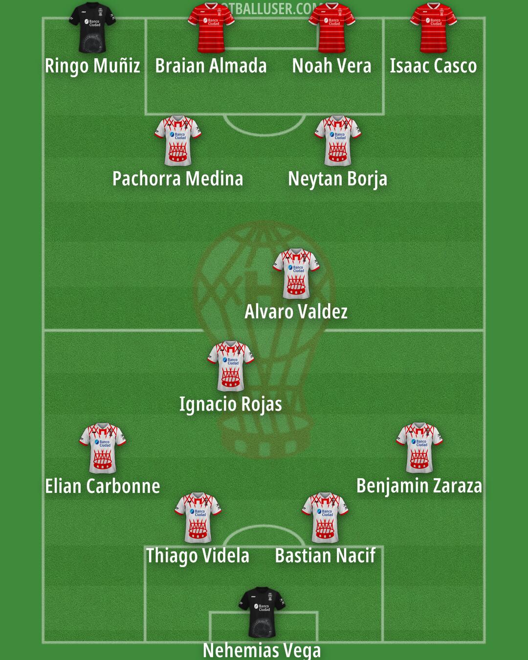 Huracán Formation 2025