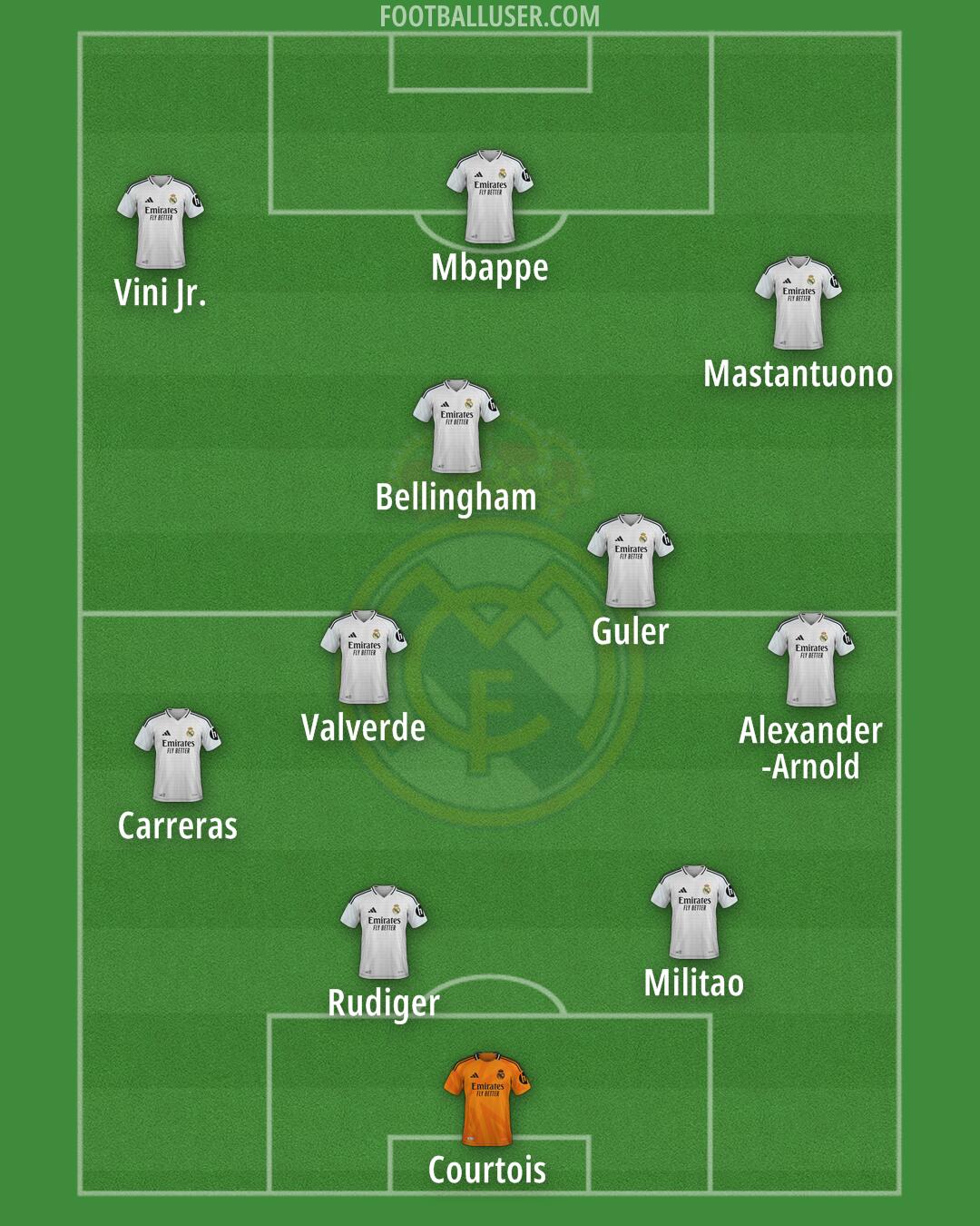 Real Madrid Formation 2025