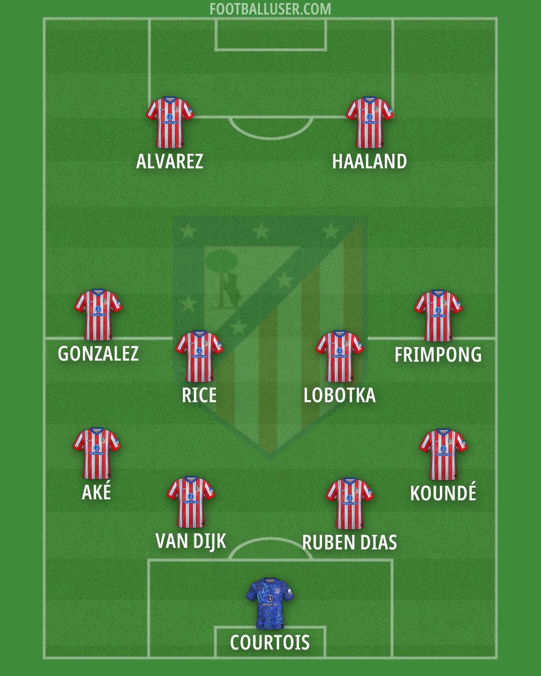Atlético Formation 2025