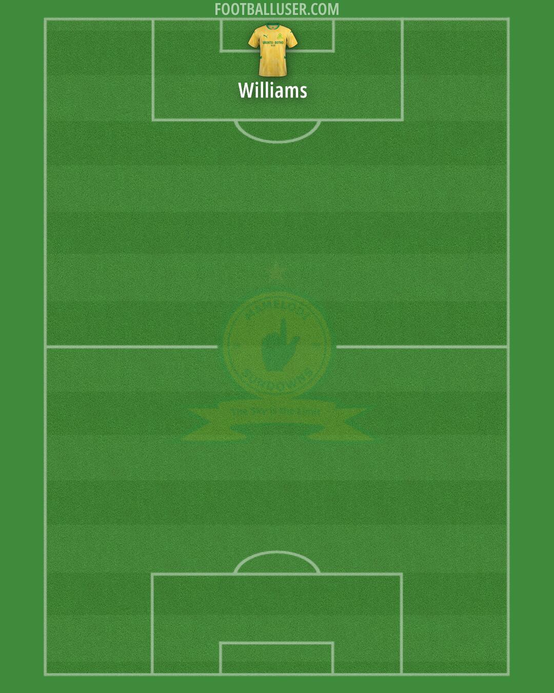 Sundowns Formation 2025