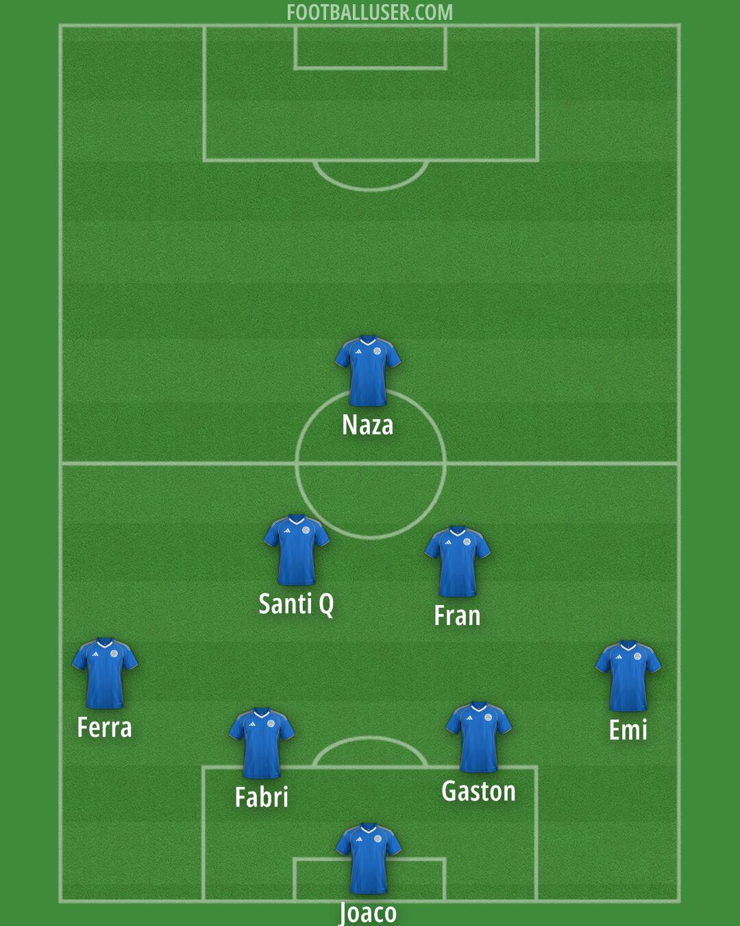 Leicester Formation 2025