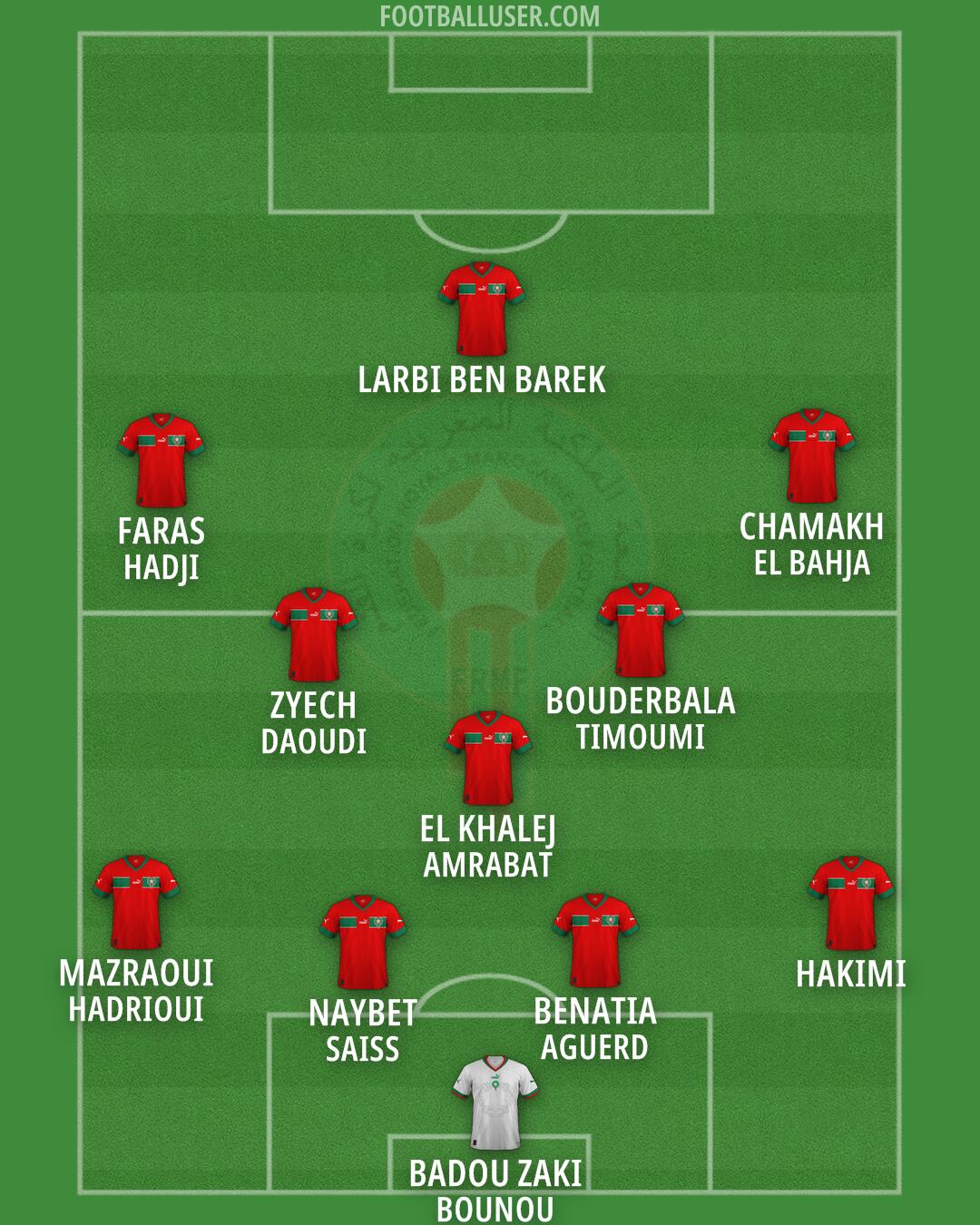 Morocco Formation 2025