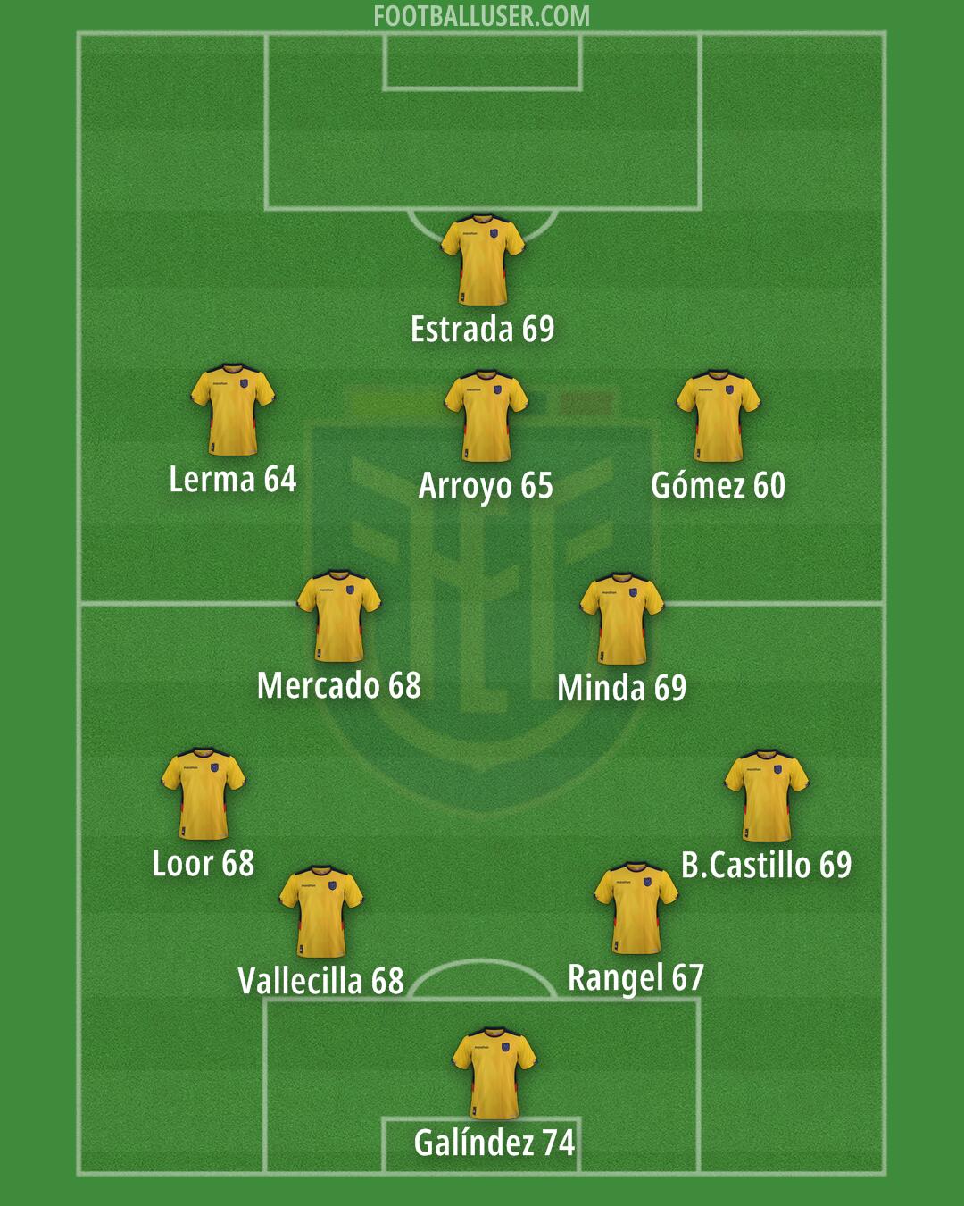 Ecuador Formation 2025