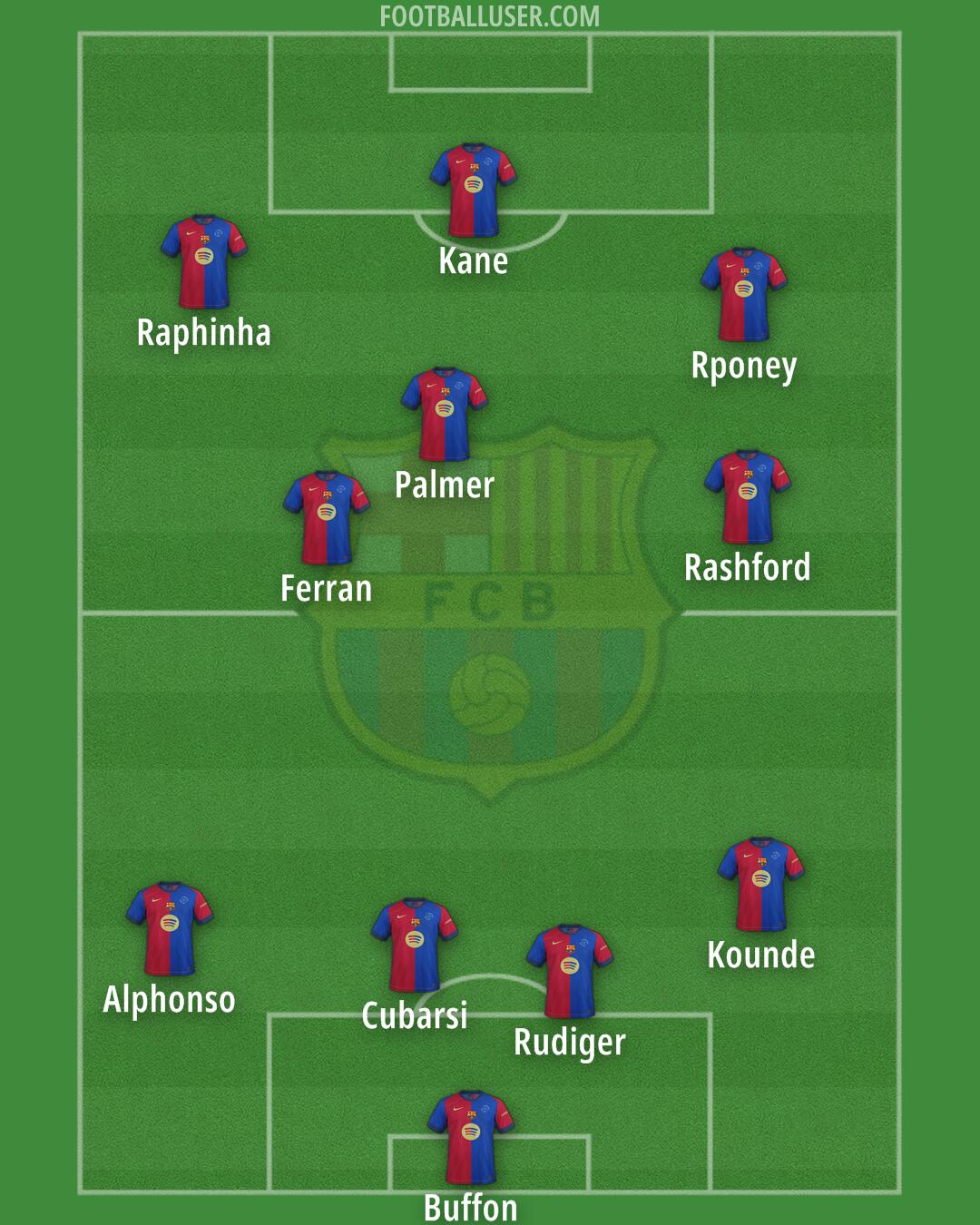 Barcelona Formation 2025