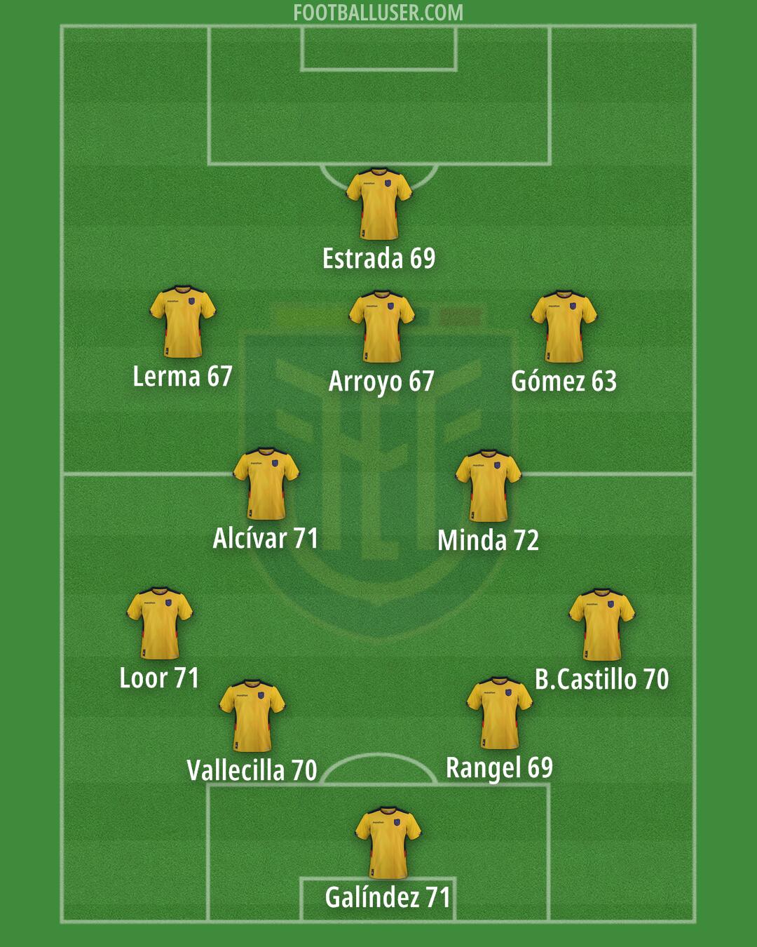 Ecuador Formation 2025