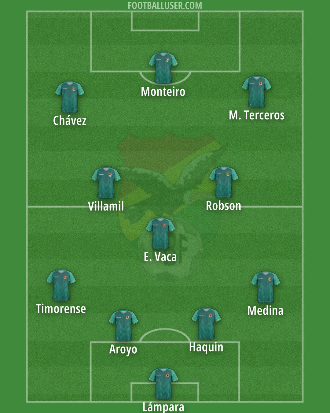 Bolivia Formation 2025
