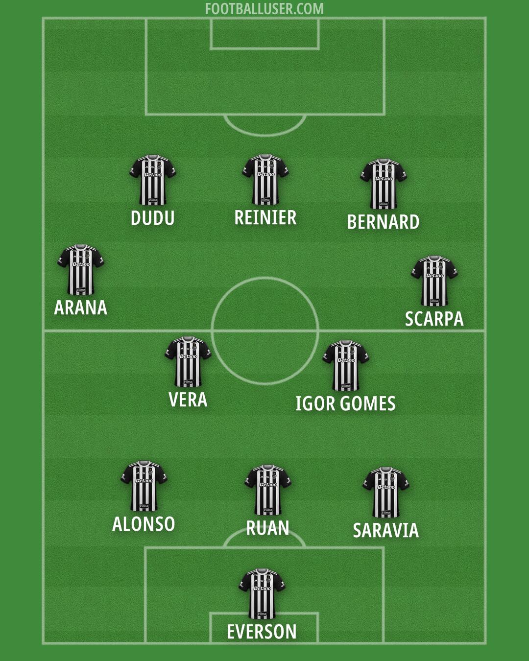 Atlético Mineiro Formation 2025