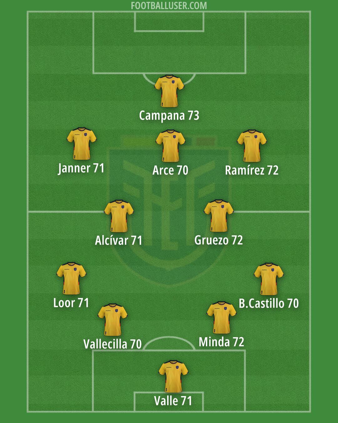 Ecuador Formation 2025