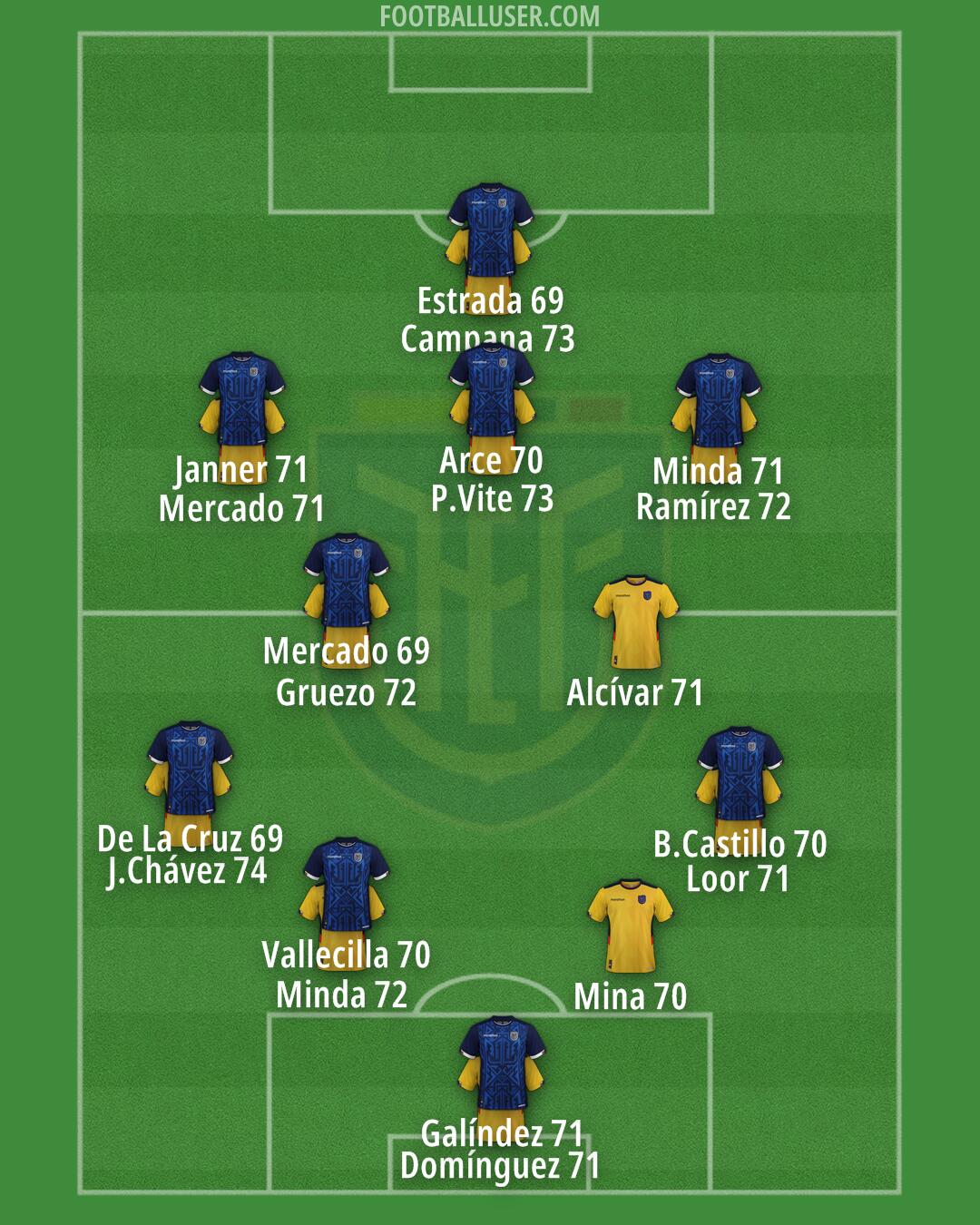 Ecuador Formation 2025