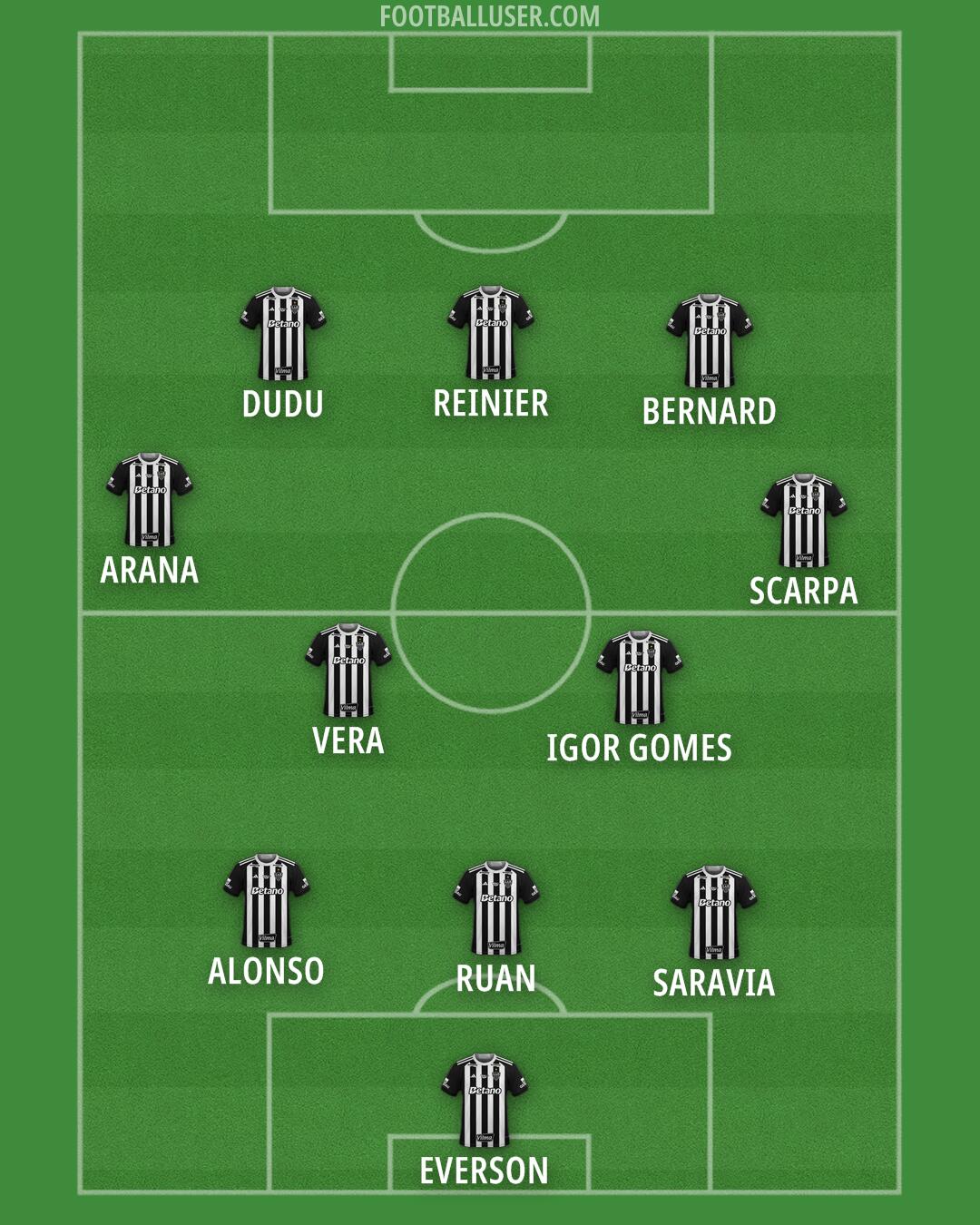 Atlético Mineiro Formation 2025