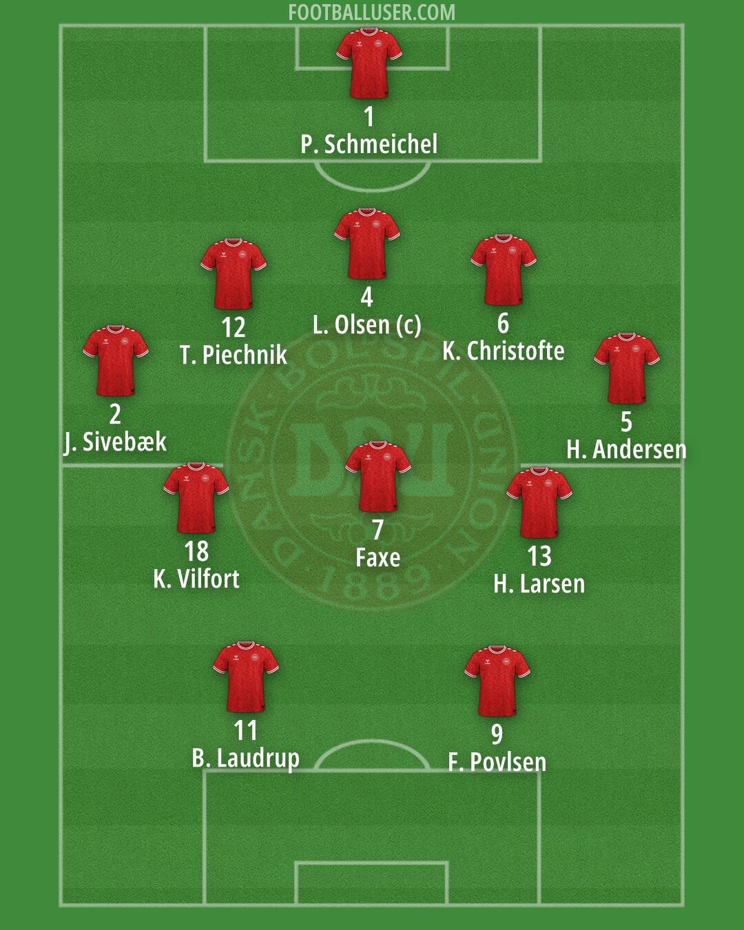 Denmark Formation 2025