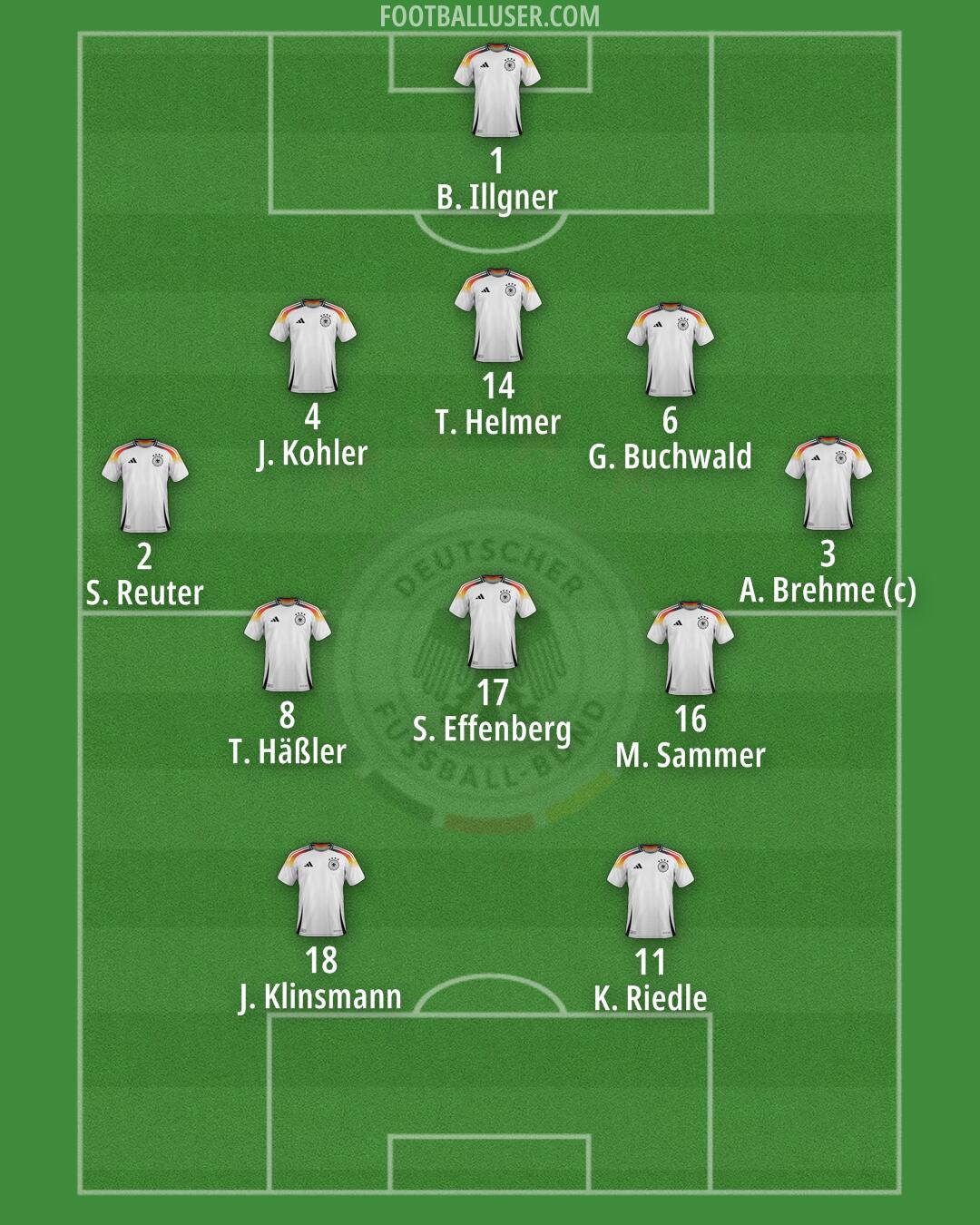 Germany Formation 2025