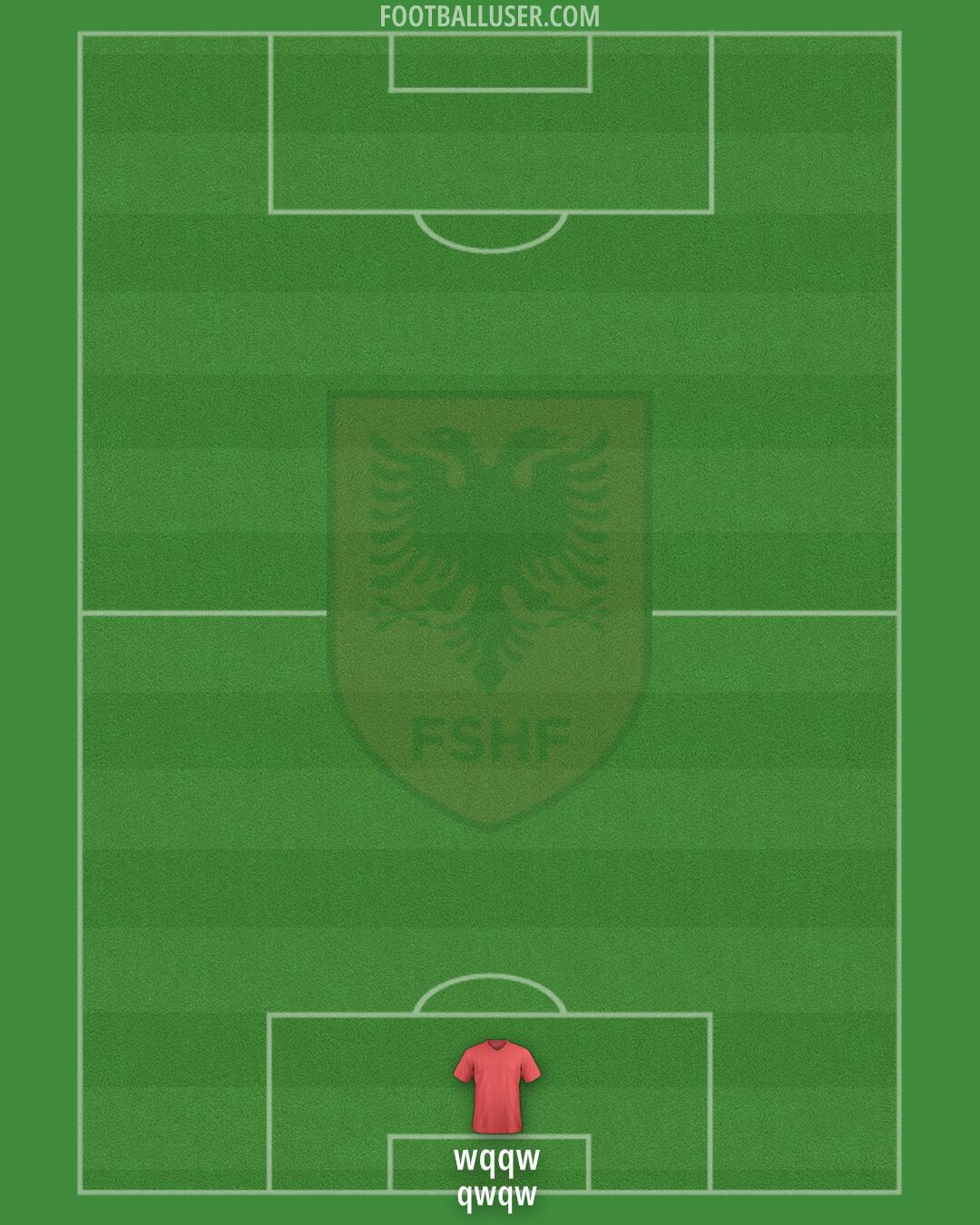 Albania Formation 2025