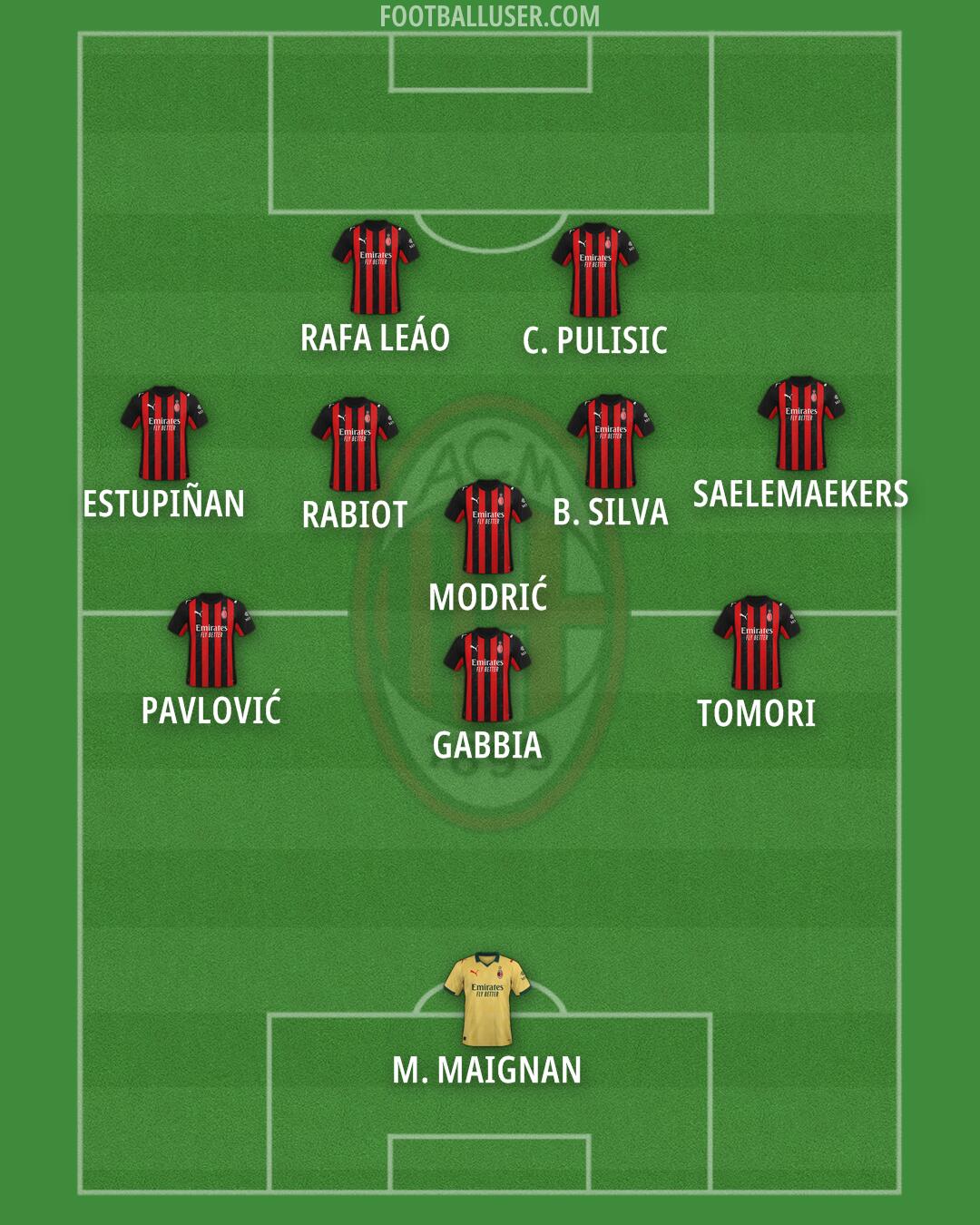 Milan Formation 2025