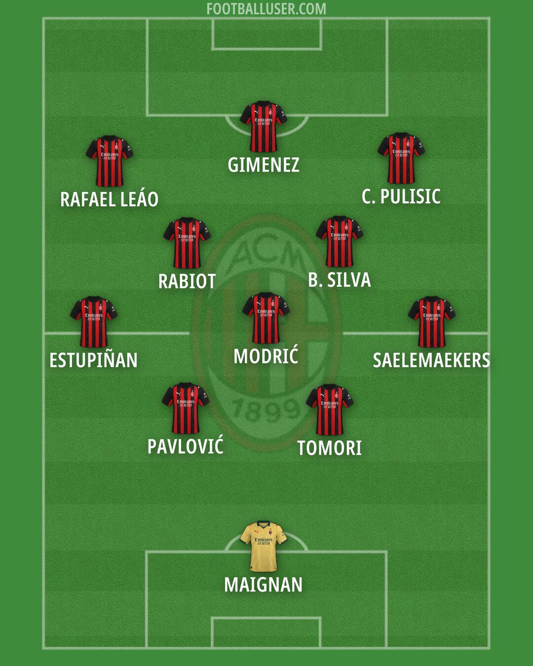 Milan Formation 2025