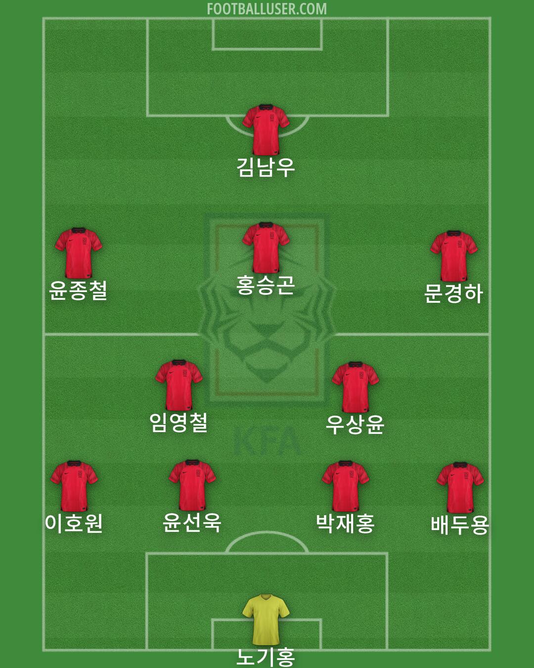 South Korea Formation 2025