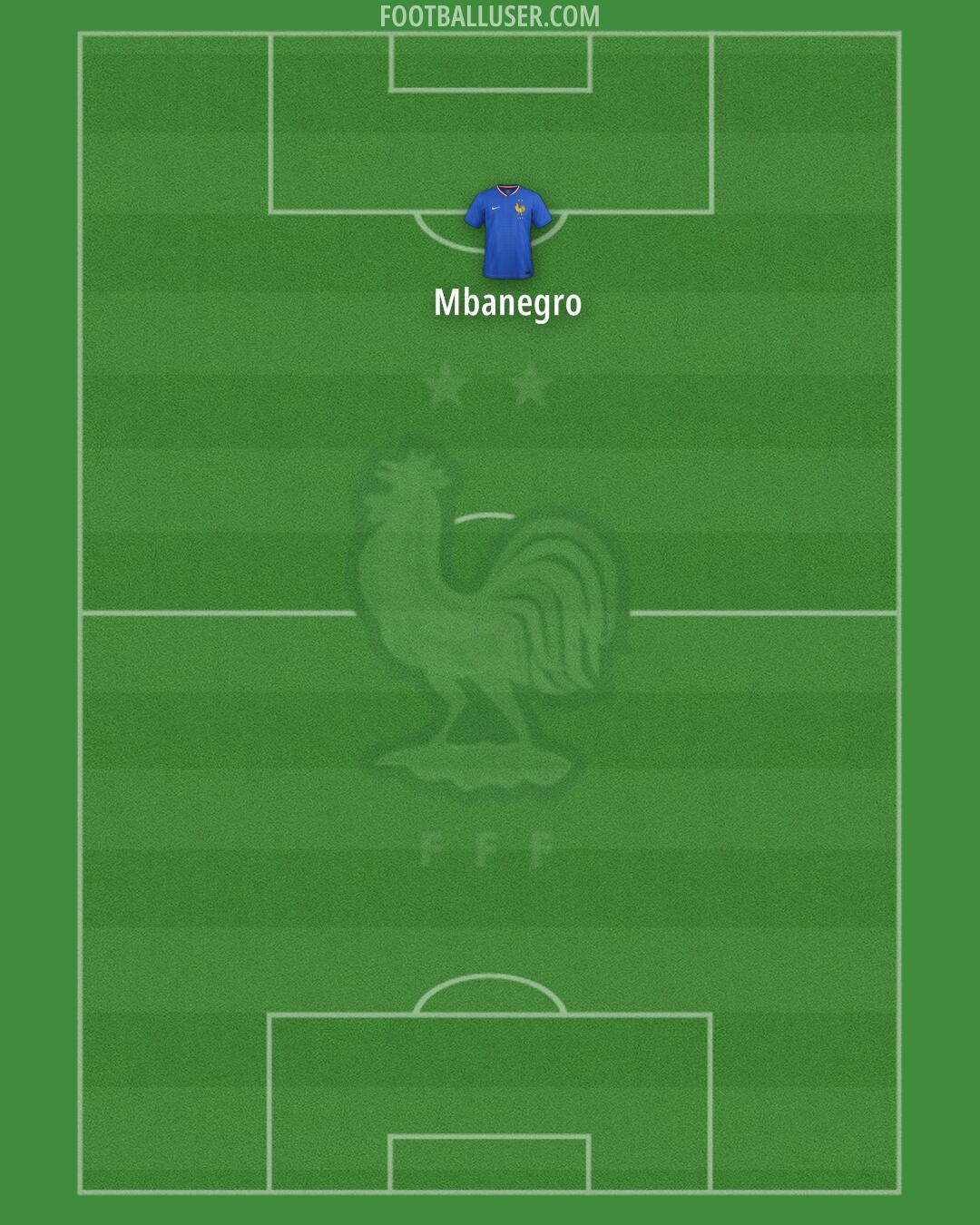 France Formation 2025