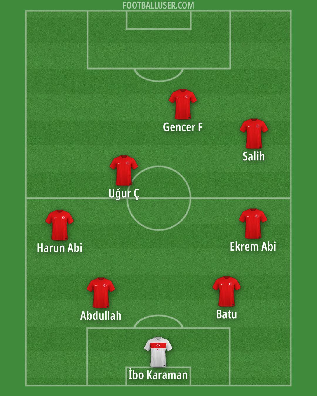 Türkiye Formation 2025