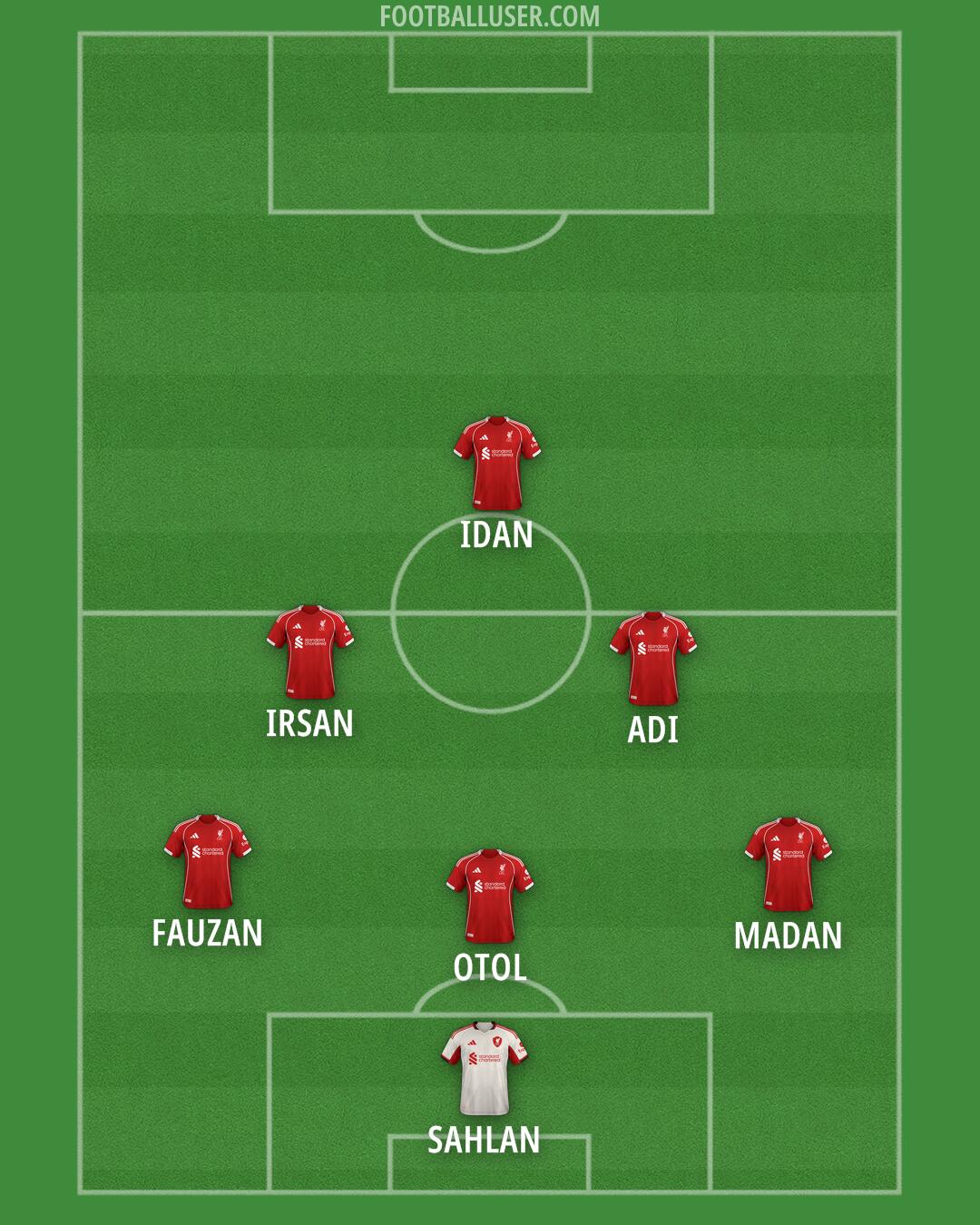 Liverpool Formation 2025