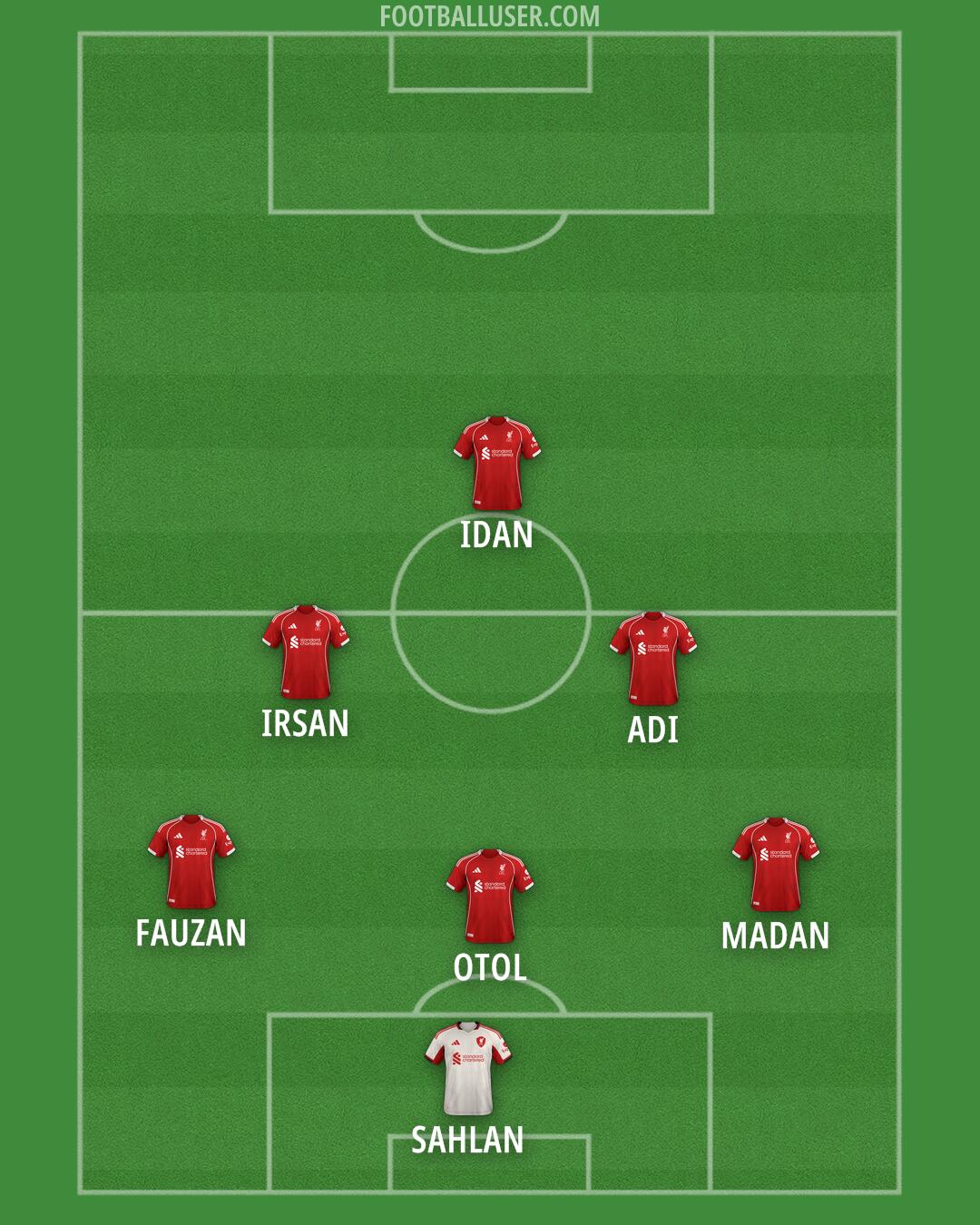 Liverpool Formation 2025