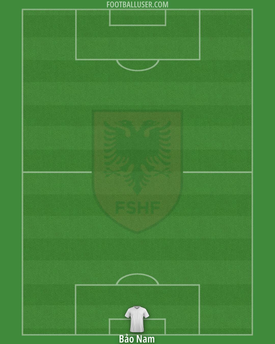 Albania Formation 2025
