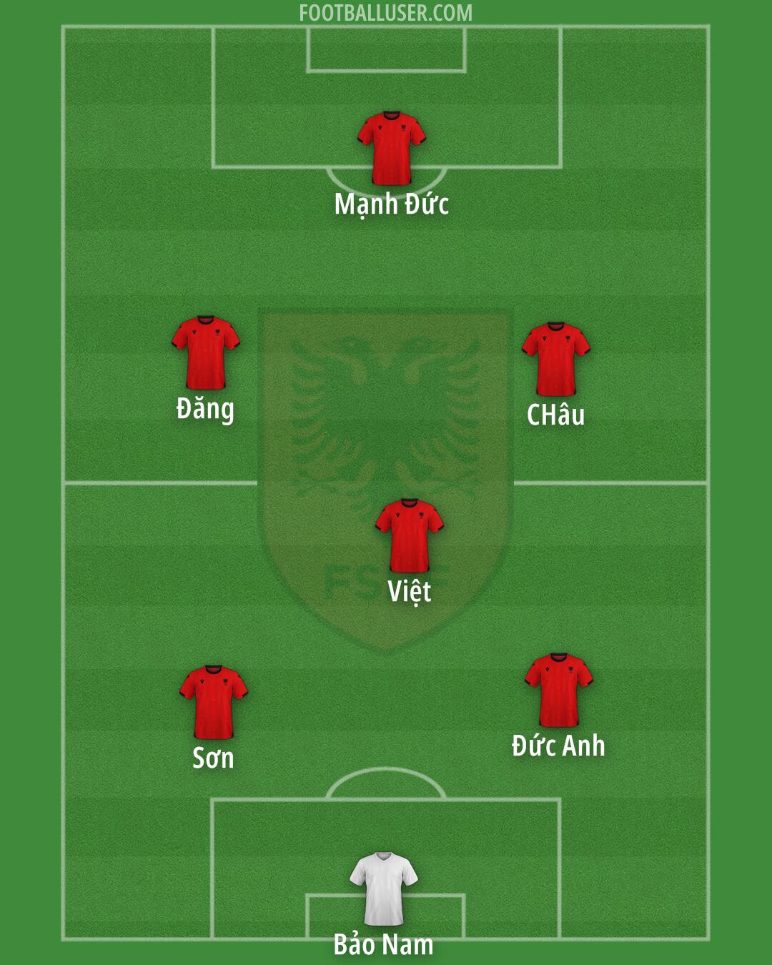 Albania Formation 2025