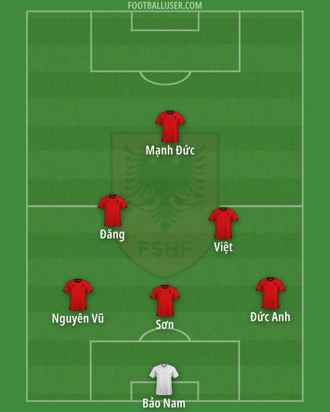 Albania Formation 2025