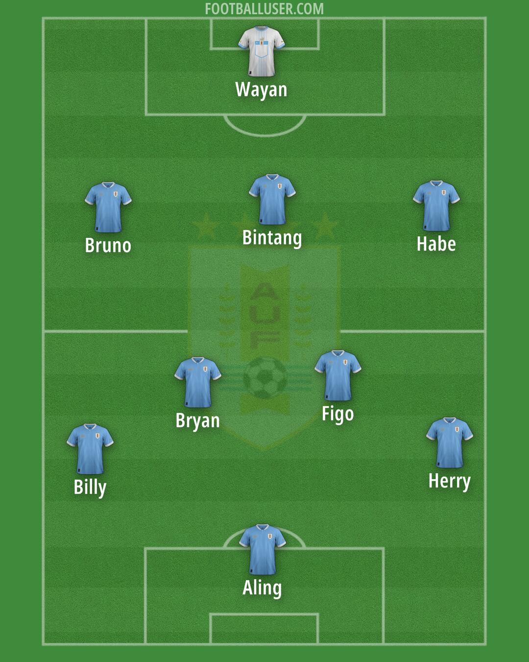 Uruguay Formation 2025