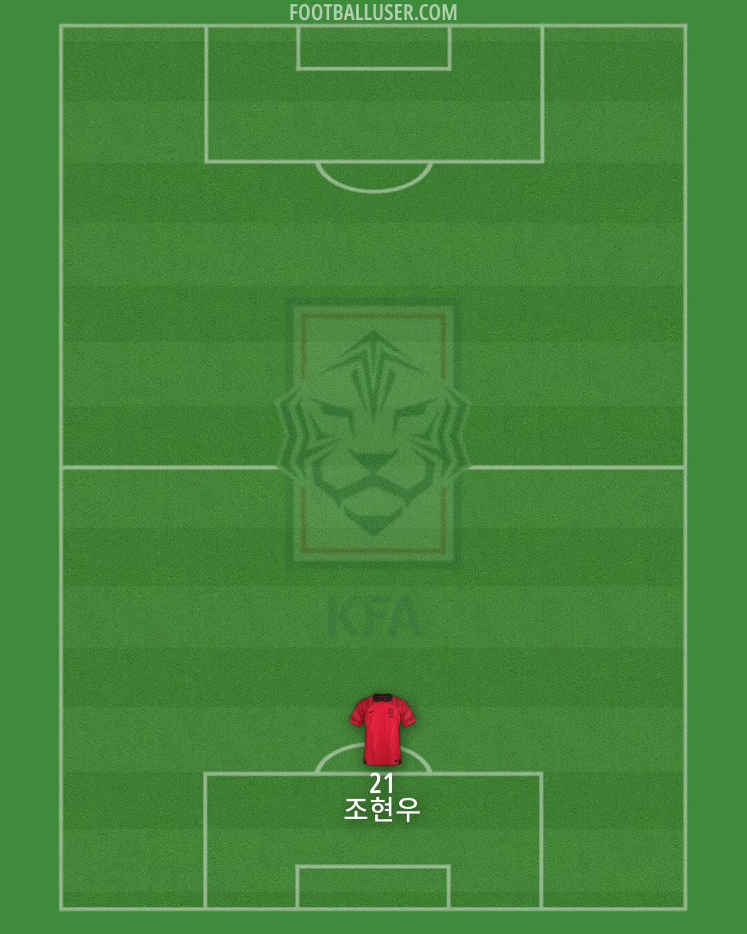 South Korea Formation 2025