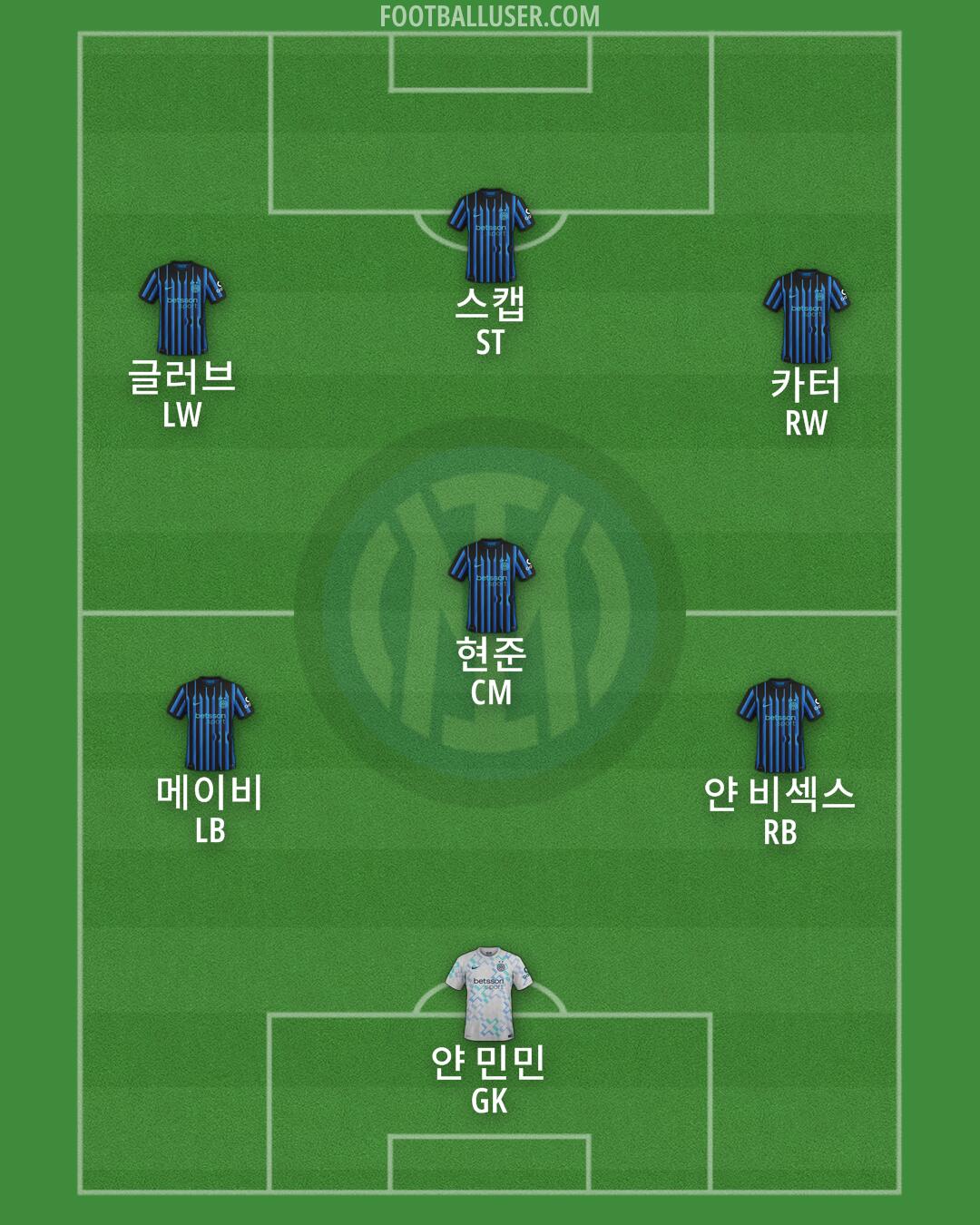 Inter Formation 2025
