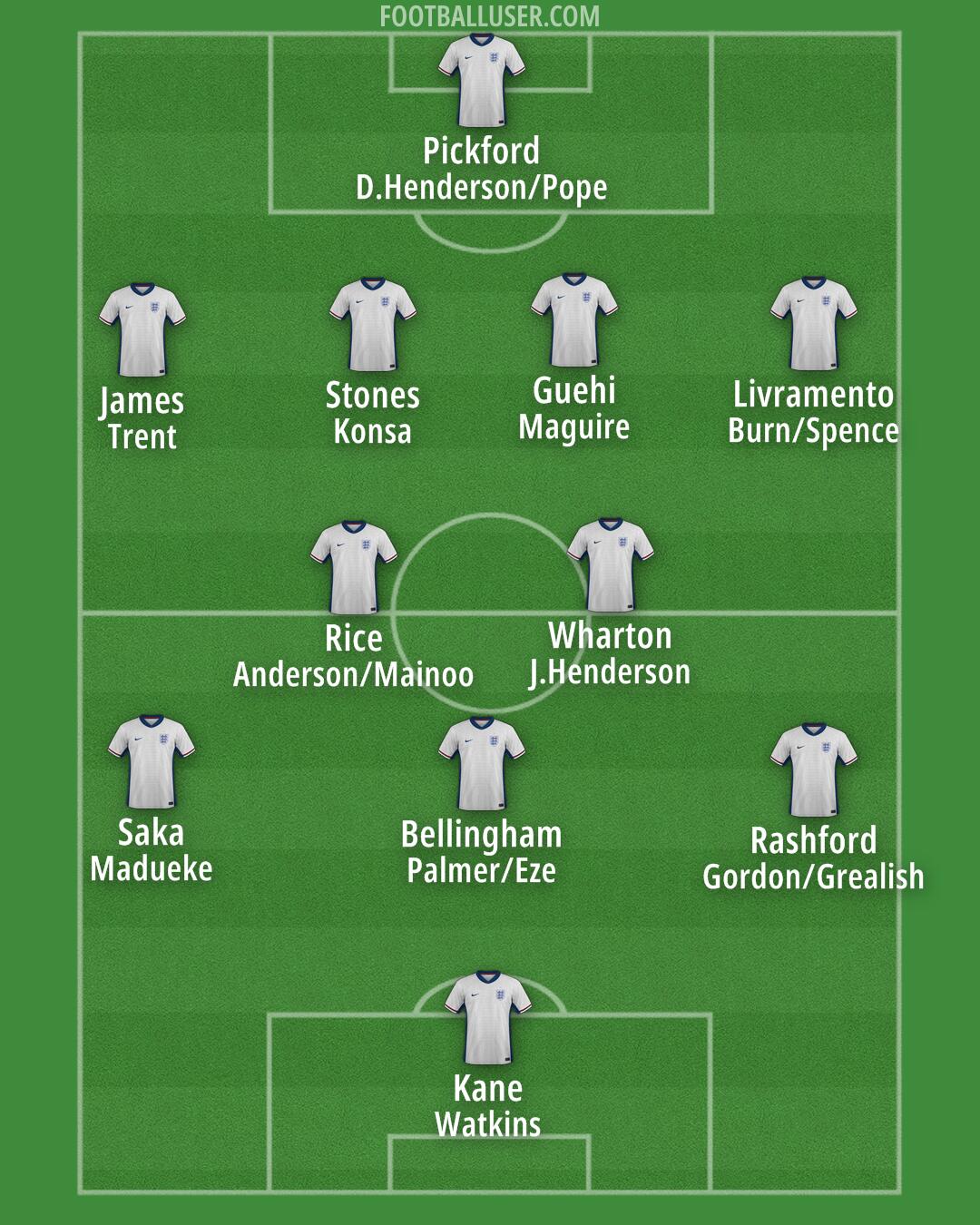 England Formation 2025