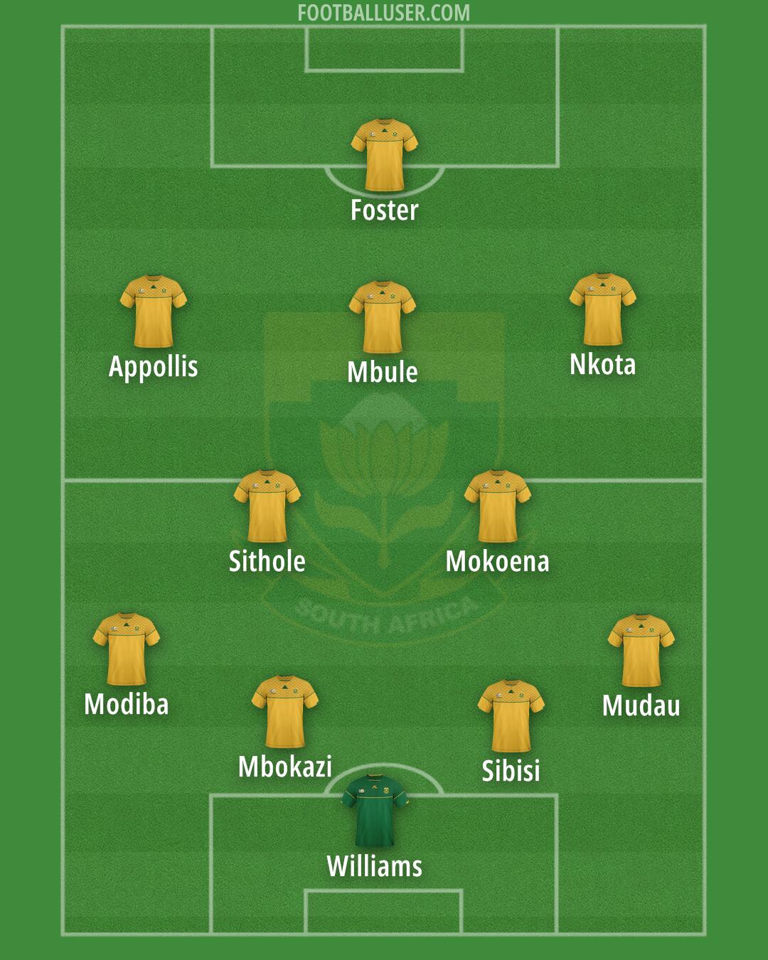 South Africa Formation 2025