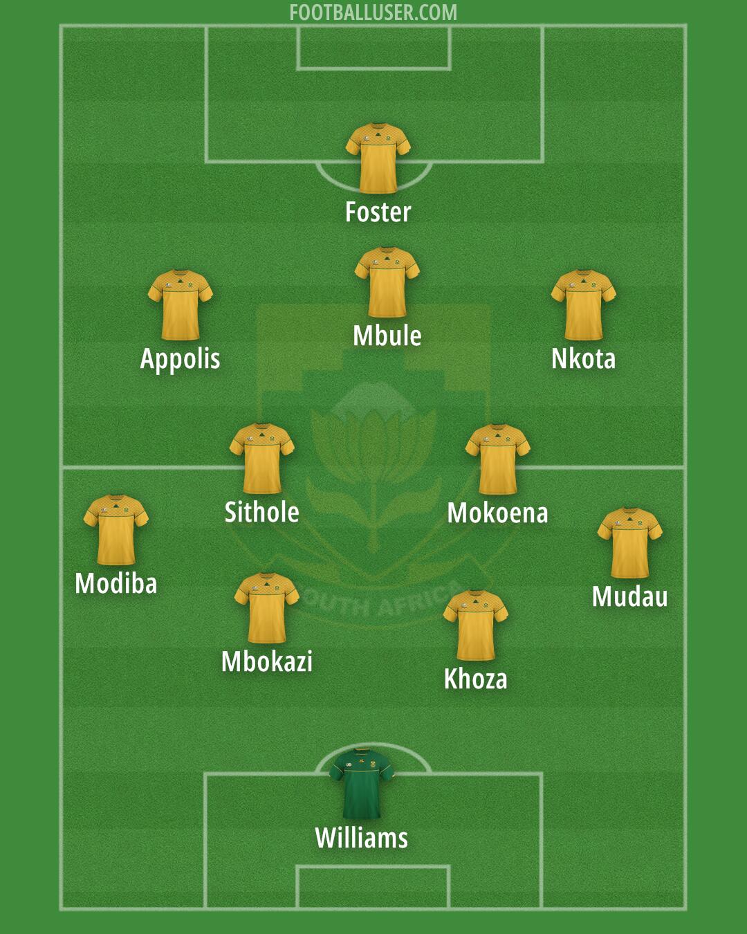 South Africa Formation 2025