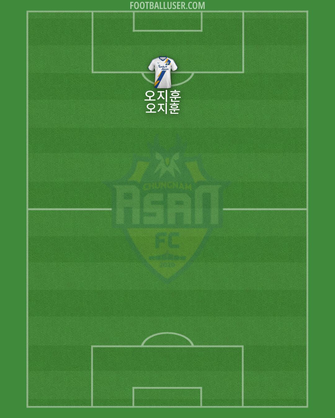 Asan FC Formation 2025