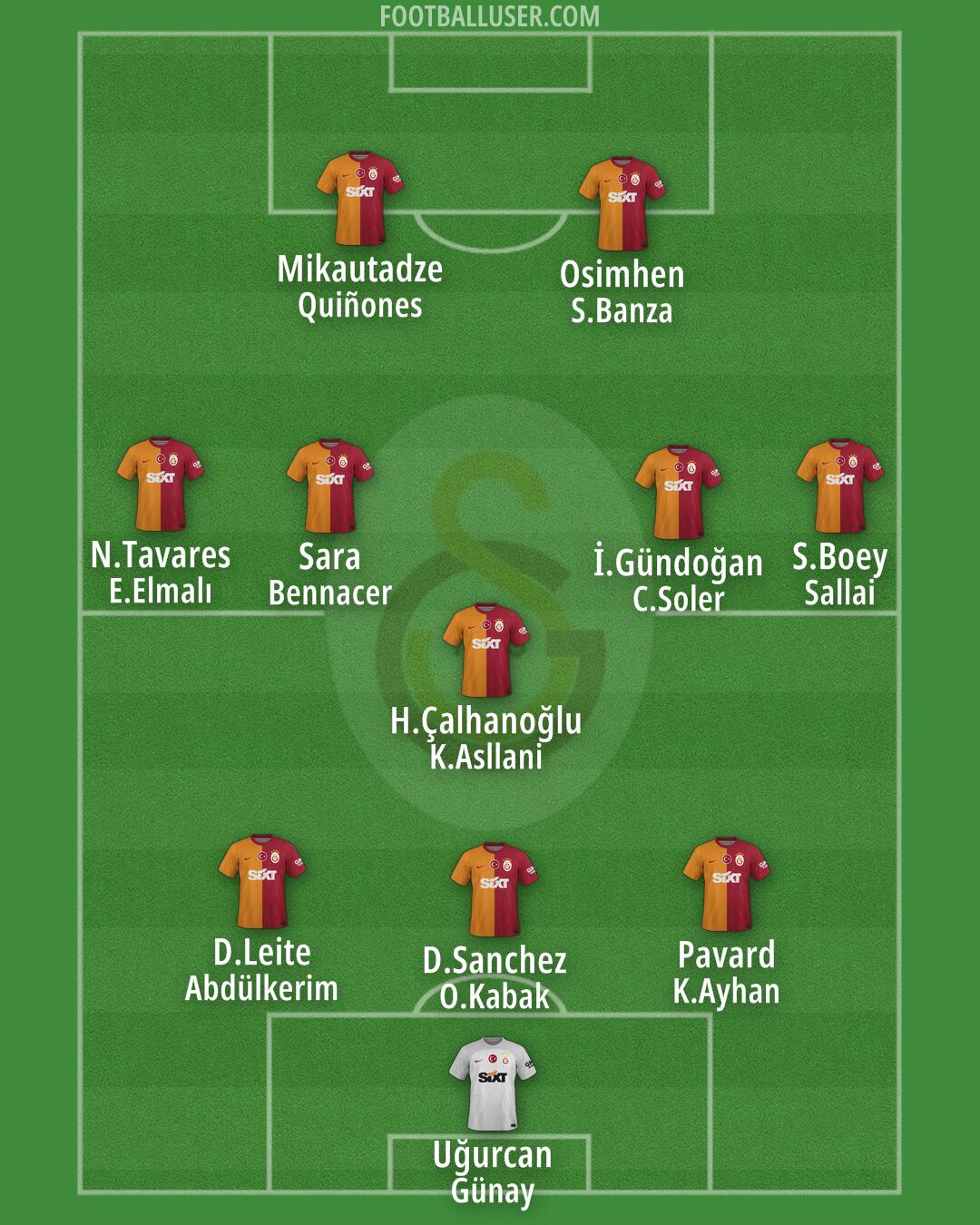Galatasaray Formation 2025