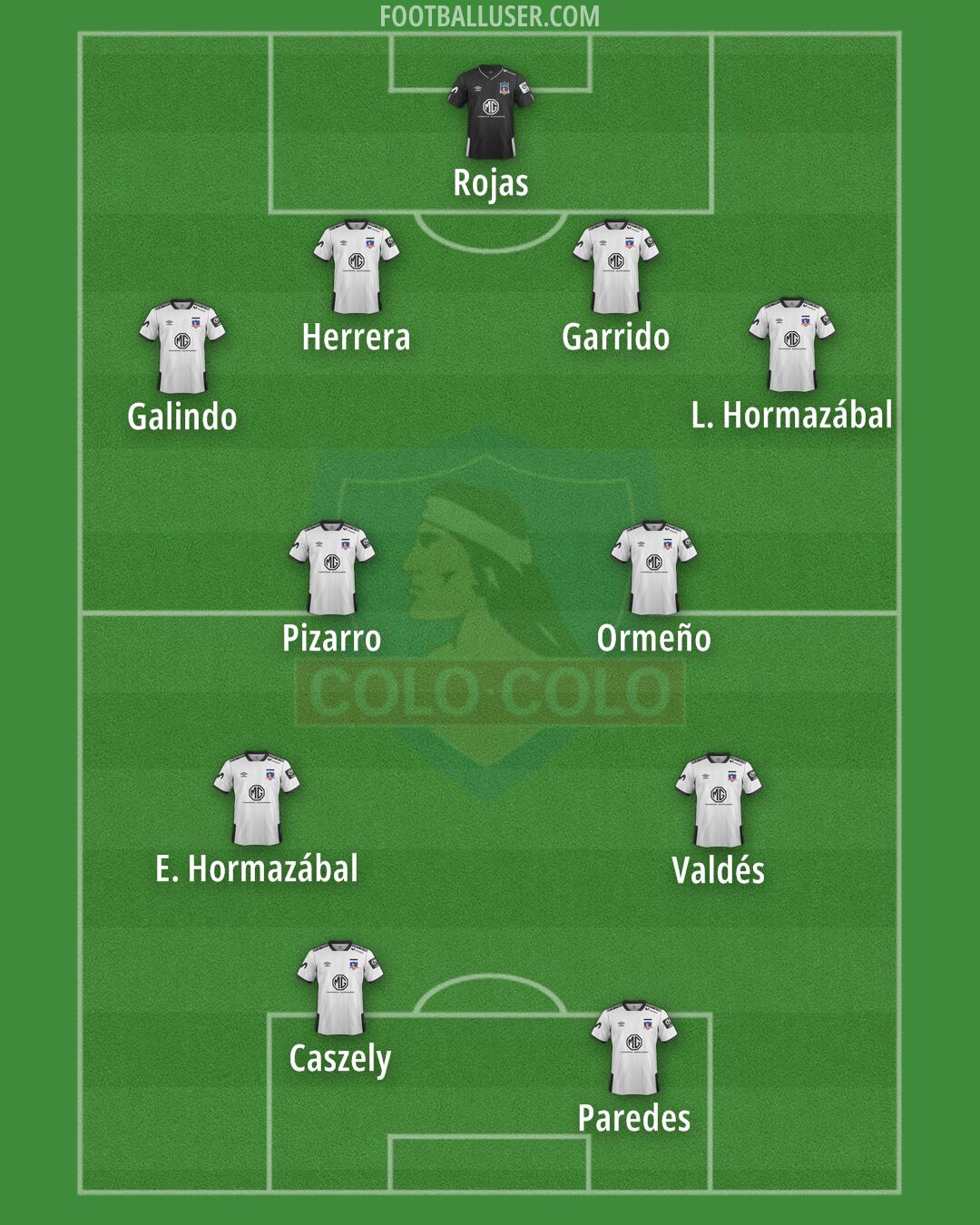 Colo Colo Formation 2025