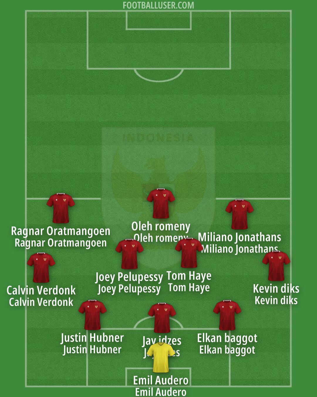 Indonesia Formation 2025