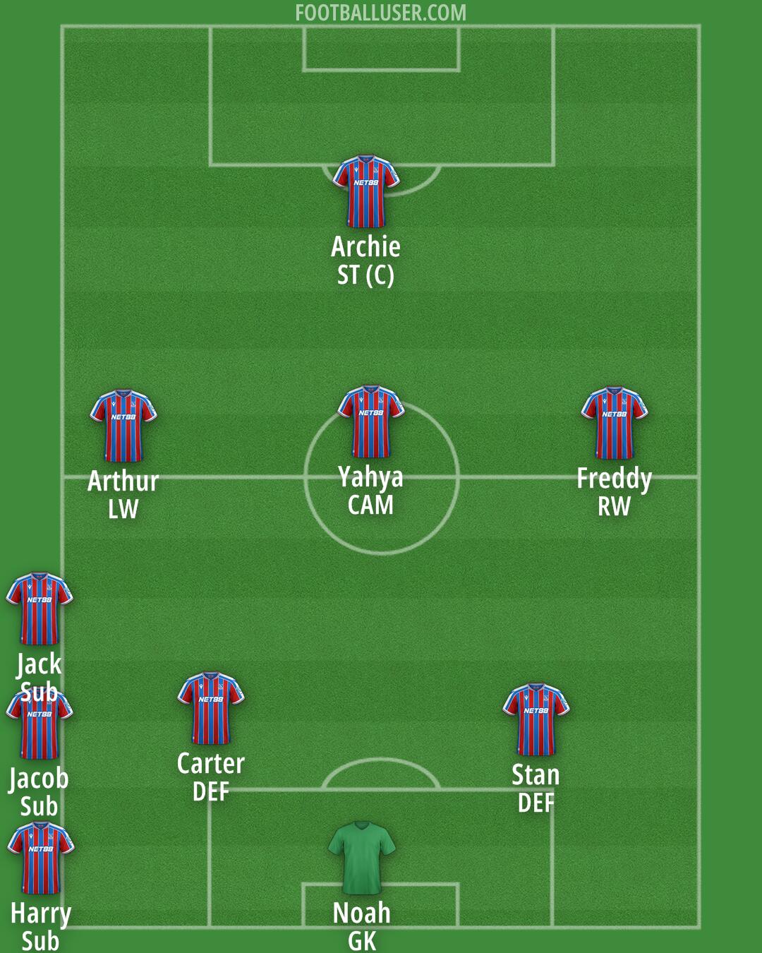 Crystal Palace Formation 2025