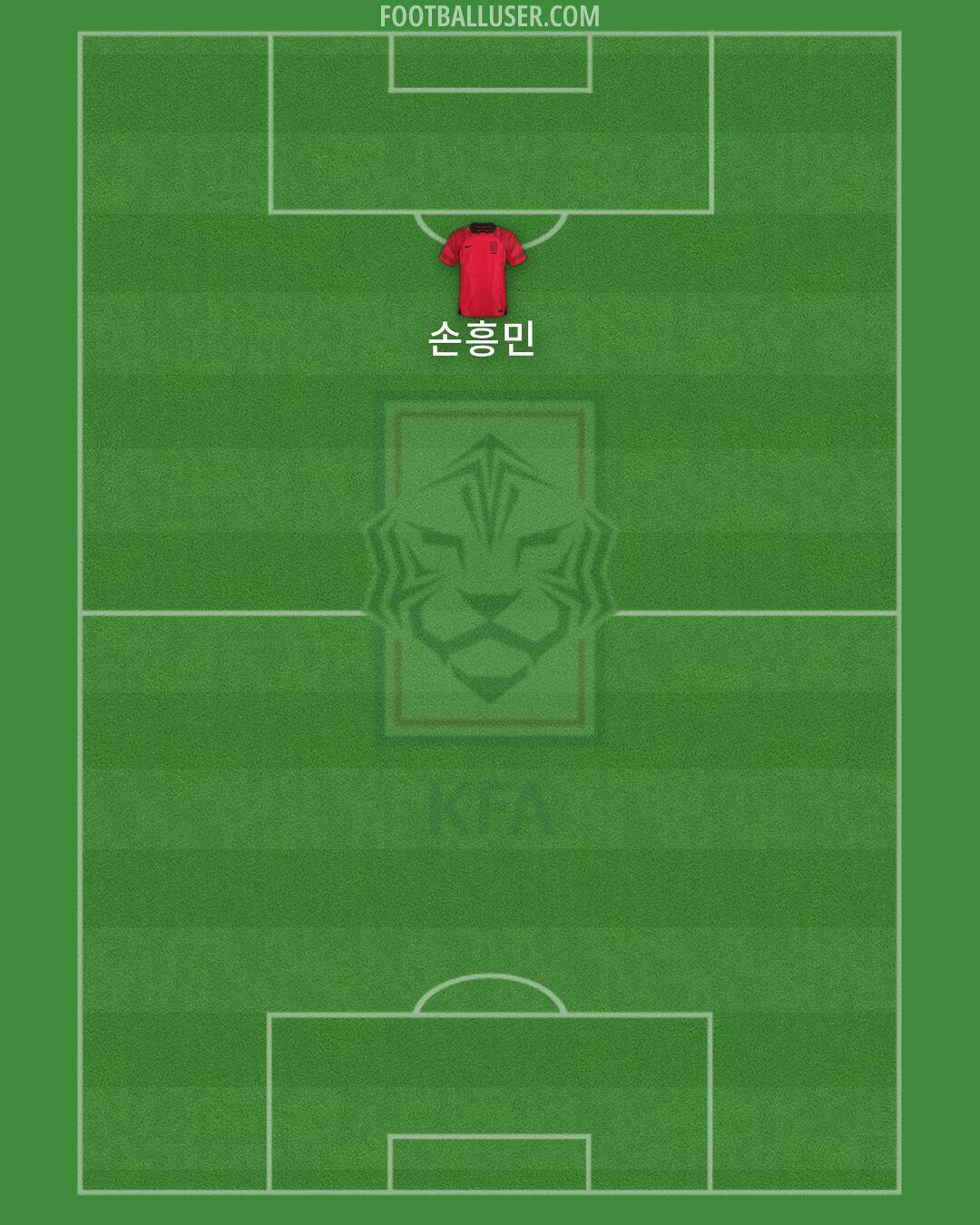 South Korea Formation 2025