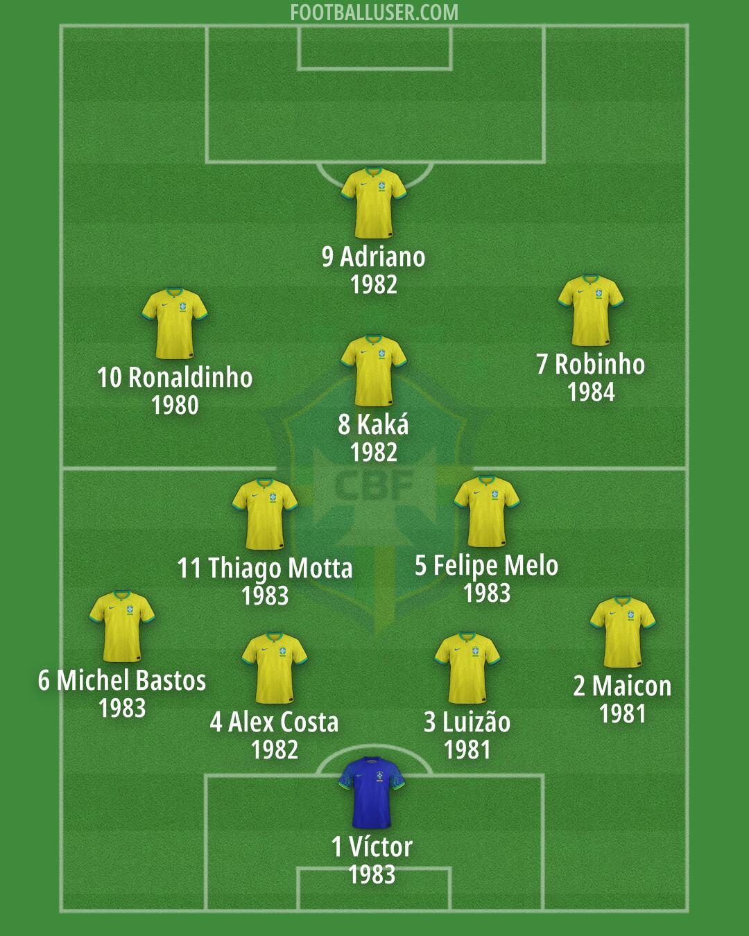 Brazil Formation 2025