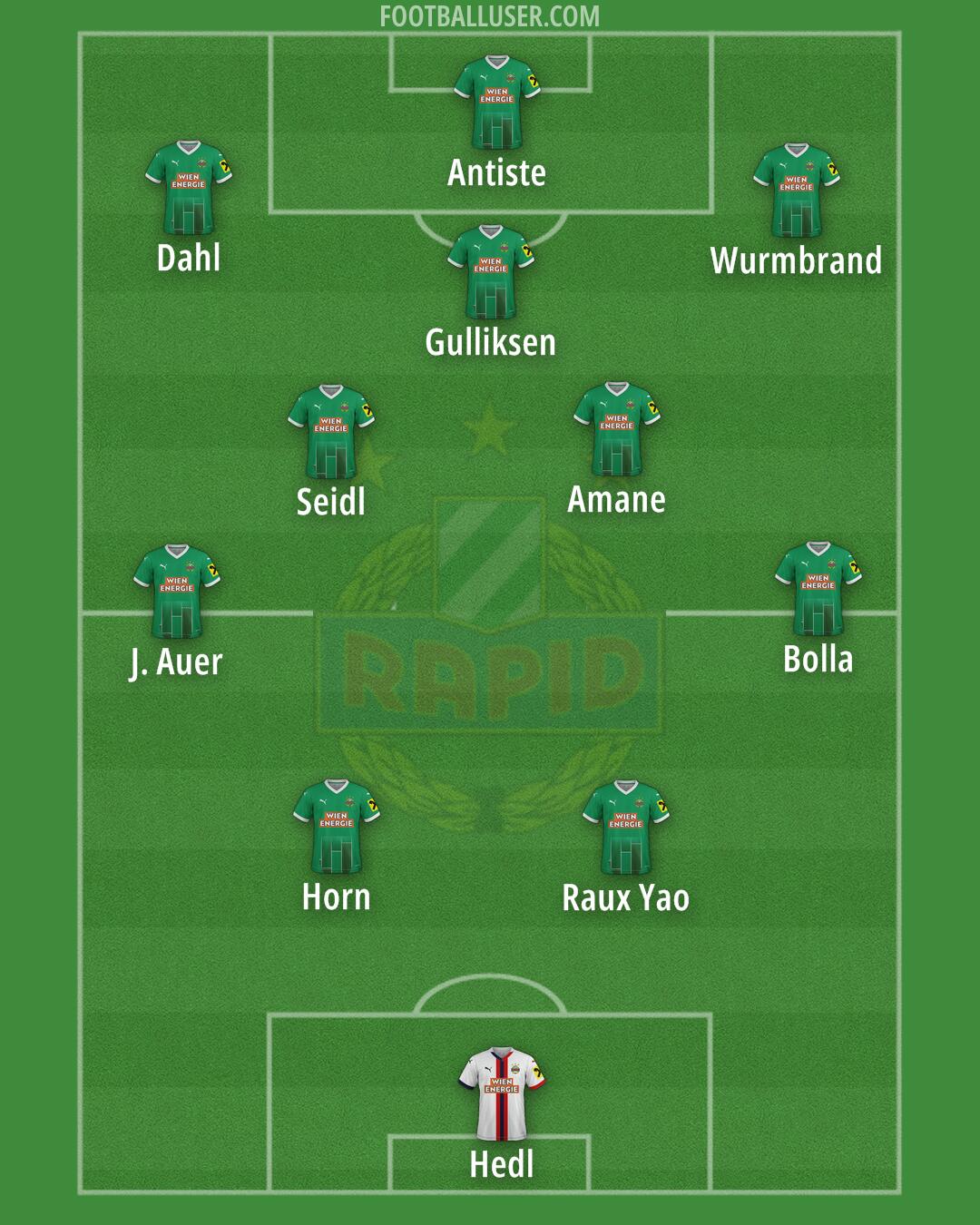 SK Rapid Formation 2025