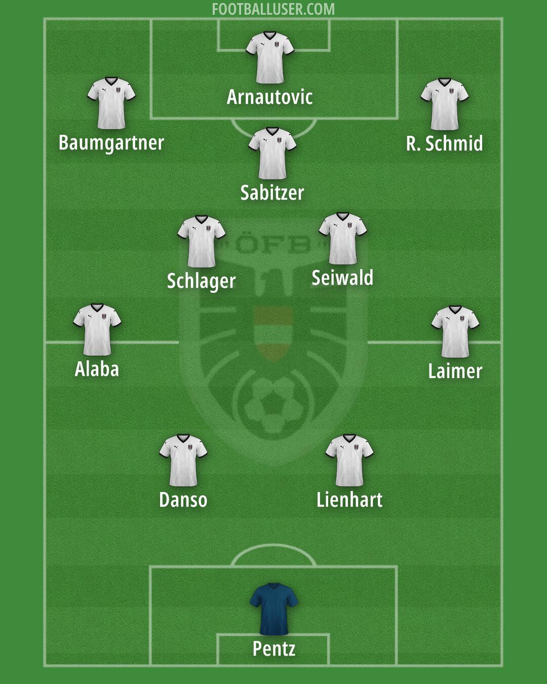 Austria Formation 2025
