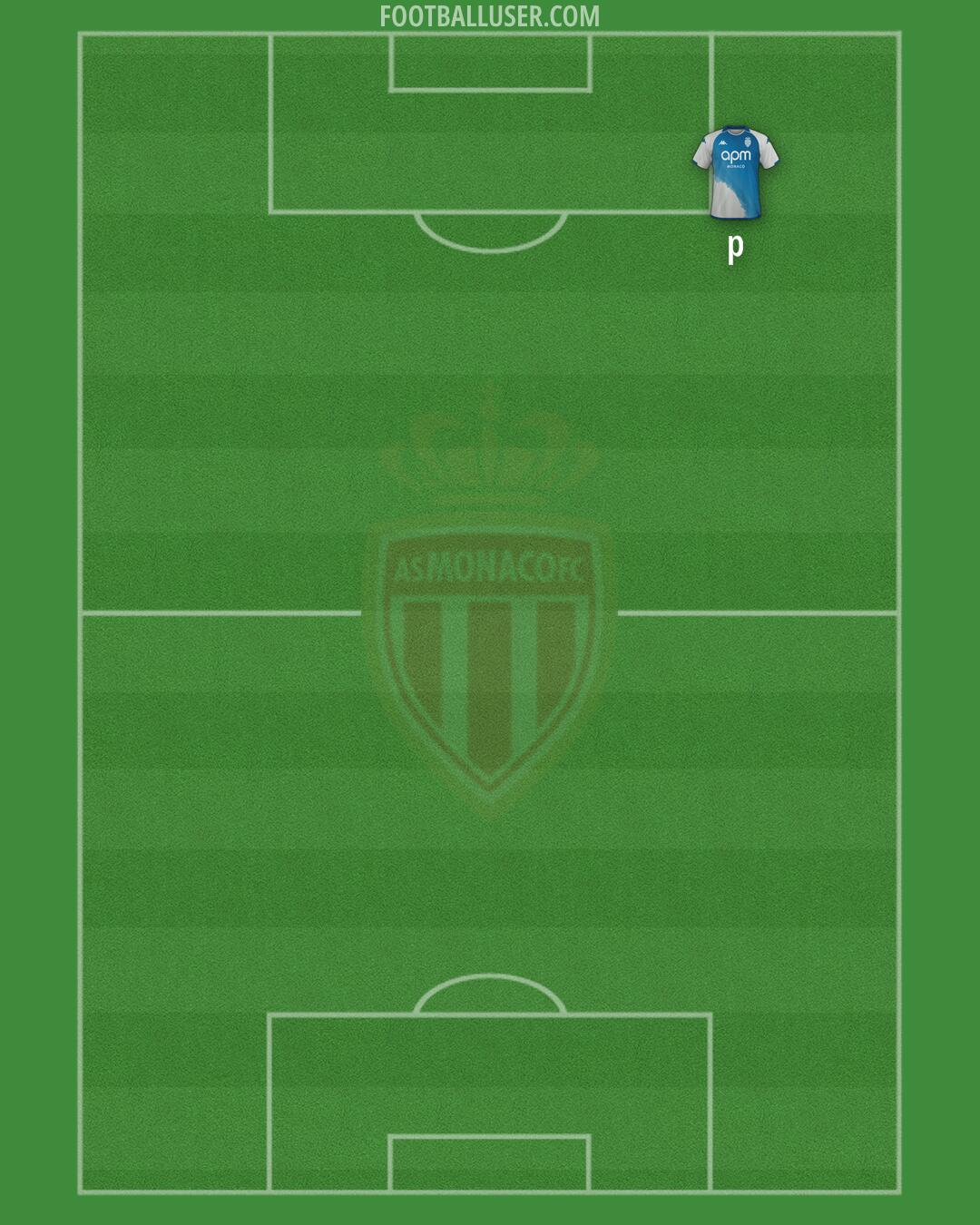 Monaco Formation 2025