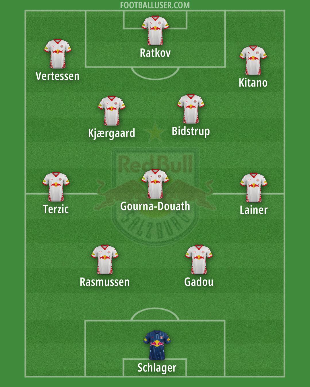 RB Salzburg Formation 2025