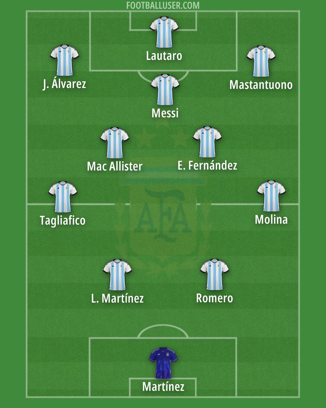 Argentina Formation 2025